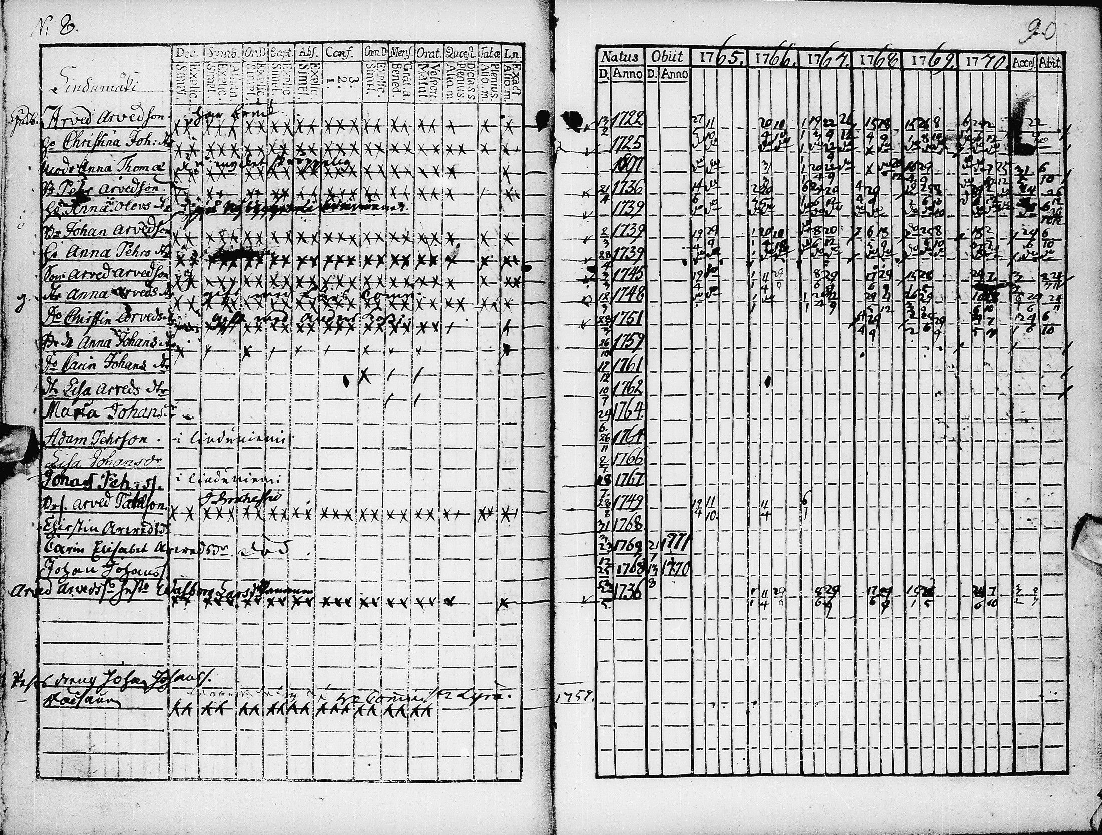 [ ../kirjat/Kirkonkirjat/pyhajarvi/rippikirja_1765-1771_ik8/kuvat/92.jpg ]