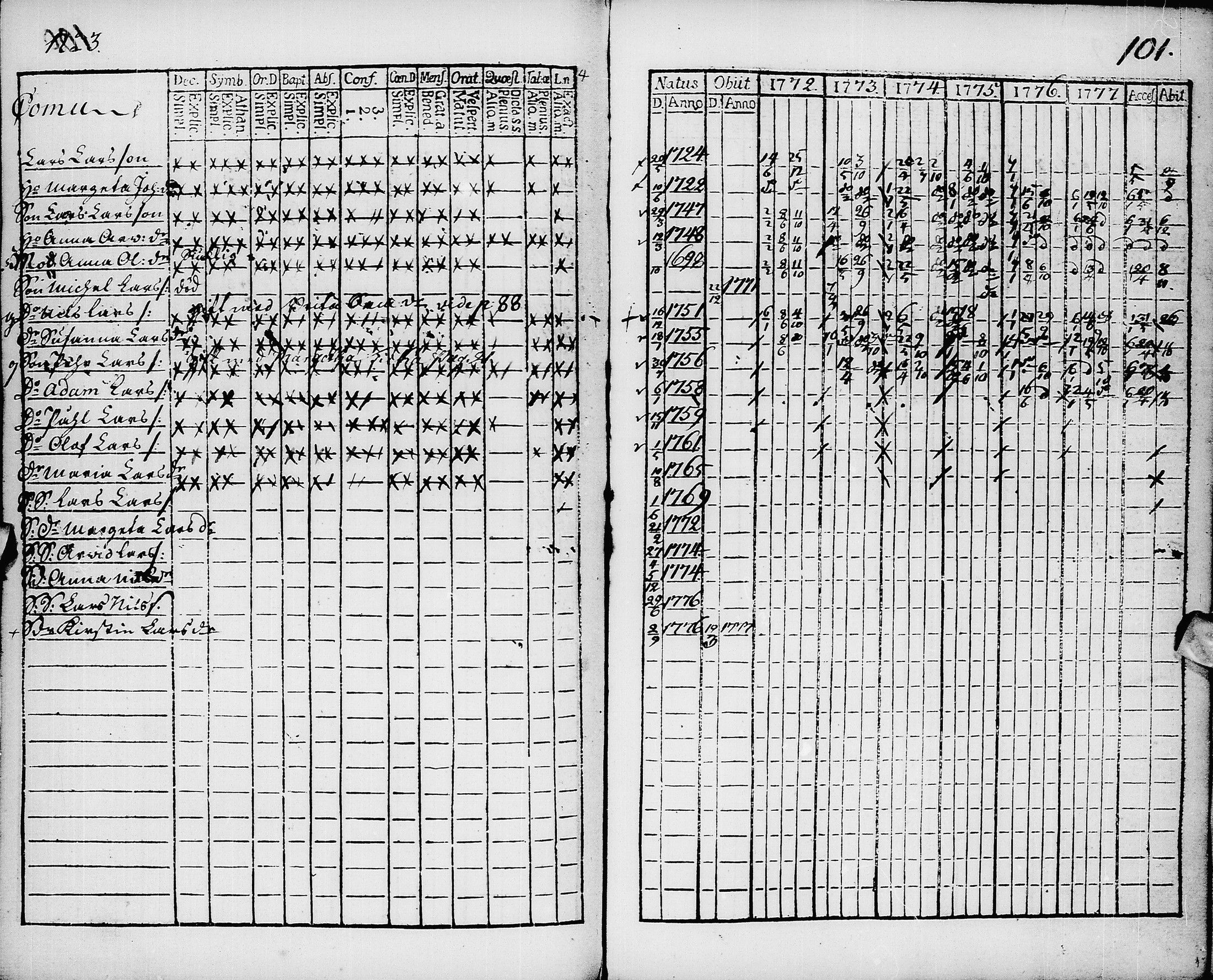 [ ../kirjat/Kirkonkirjat/pyhajarvi/rippikirja_1772-1778_ik8/kuvat/102.jpg ]