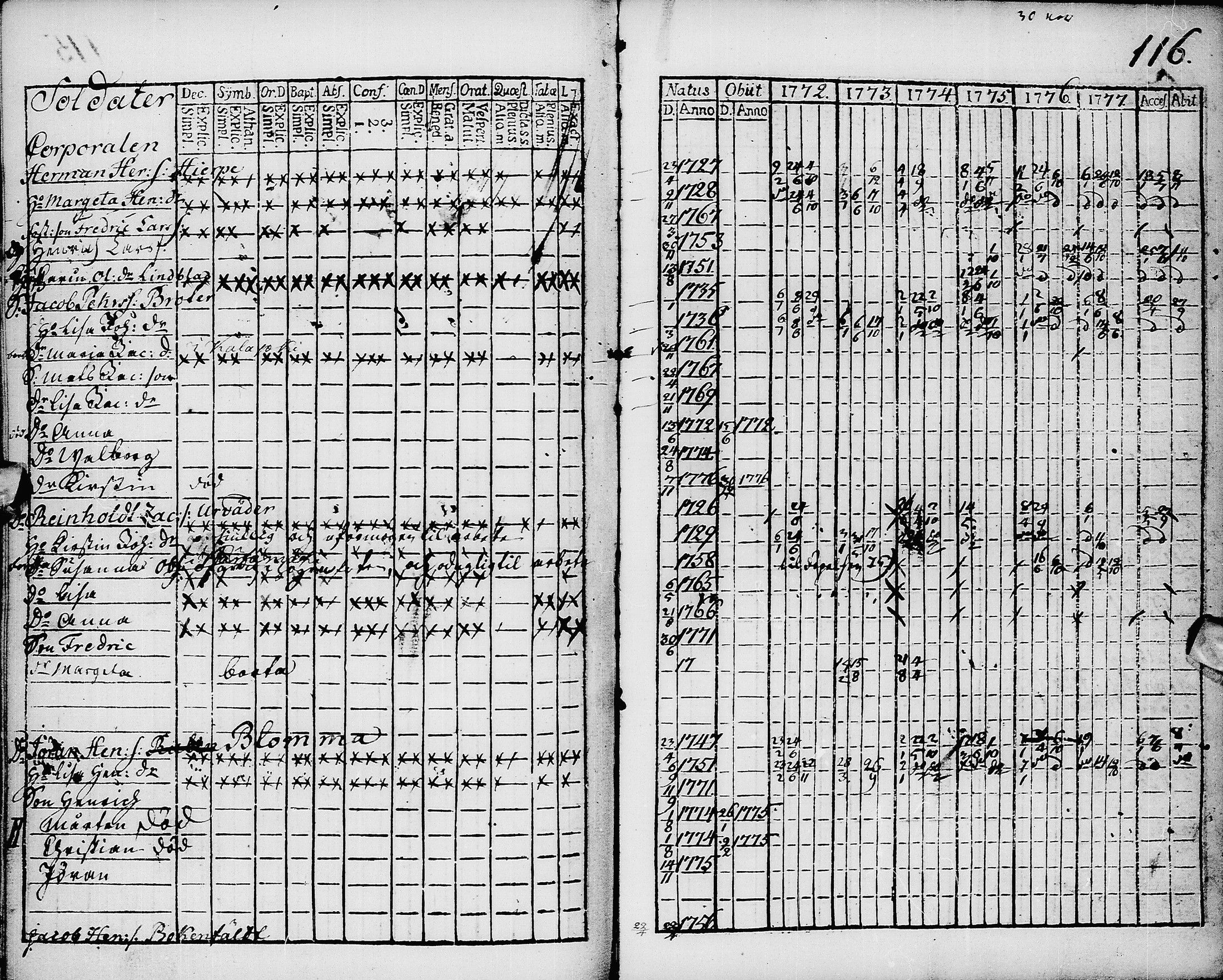 [ ../kirjat/Kirkonkirjat/pyhajarvi/rippikirja_1772-1778_ik8/kuvat/116.jpg ]