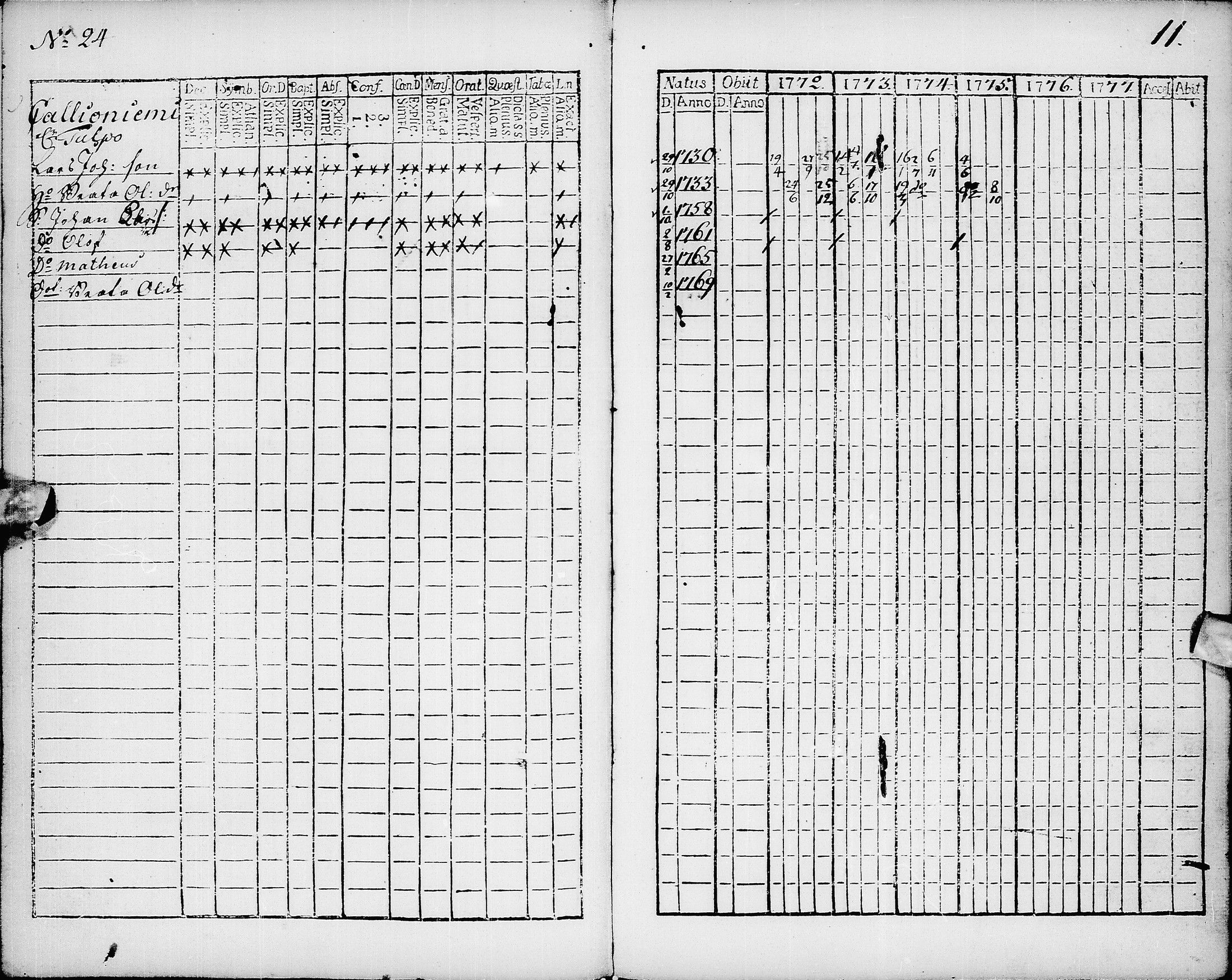 [ ../kirjat/Kirkonkirjat/pyhajarvi/rippikirja_1772-1778_ik8/kuvat/12.jpg ]