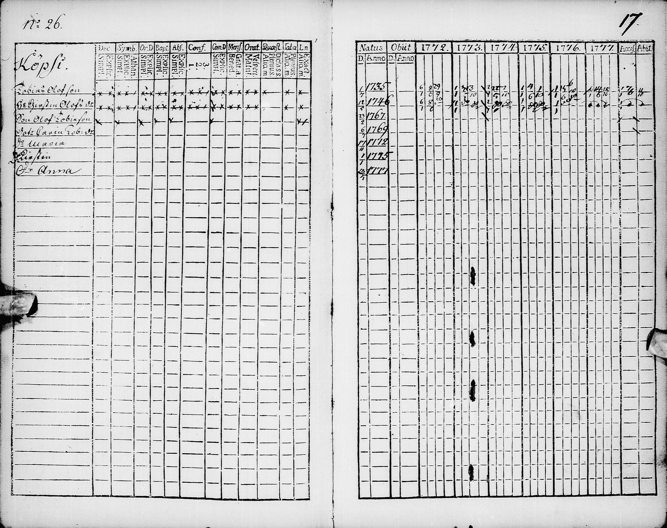 [ ../kirjat/Kirkonkirjat/pyhajarvi/rippikirja_1772-1778_ik8/kuvat/18.jpg ]