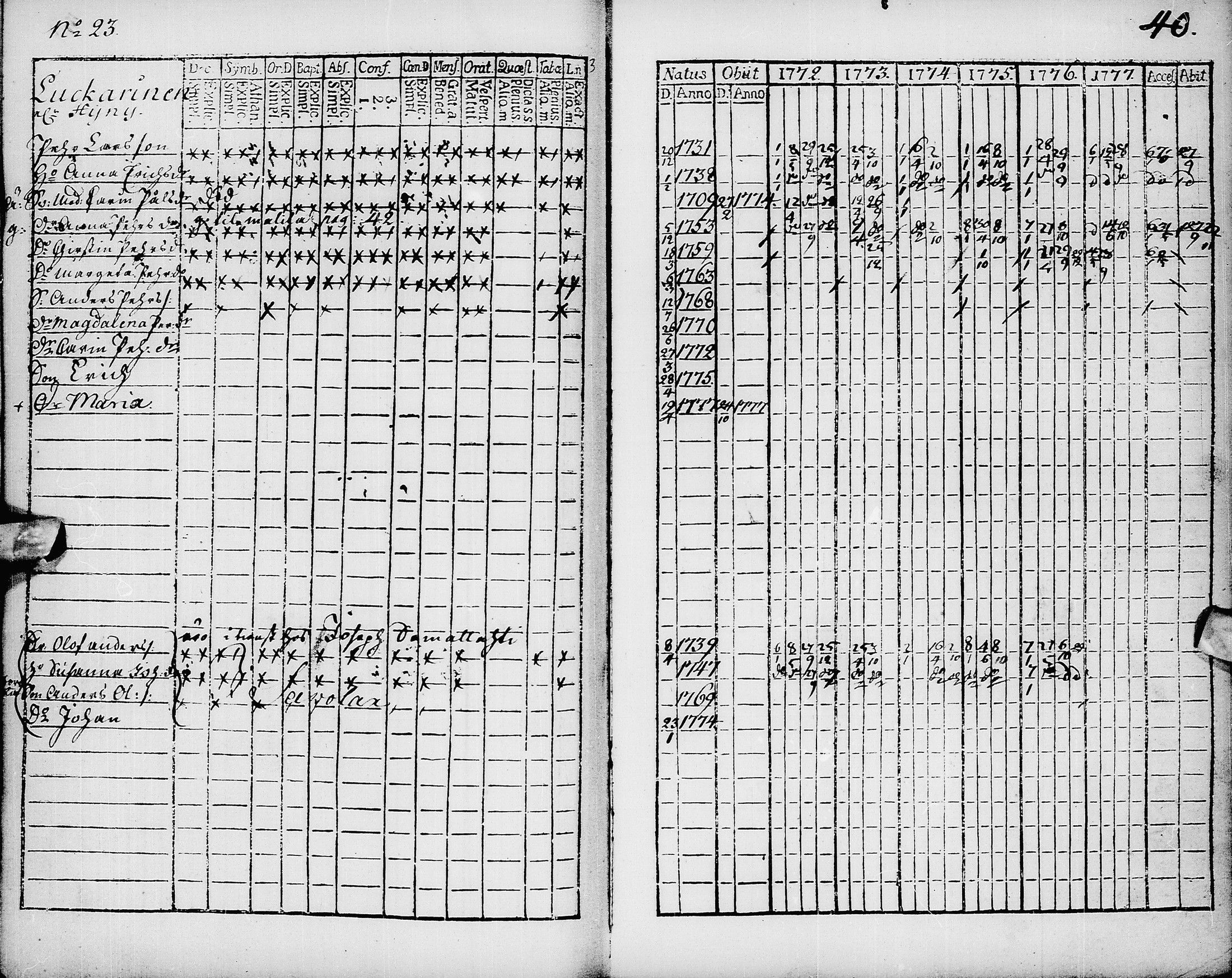 [ ../kirjat/Kirkonkirjat/pyhajarvi/rippikirja_1772-1778_ik8/kuvat/41.jpg ]