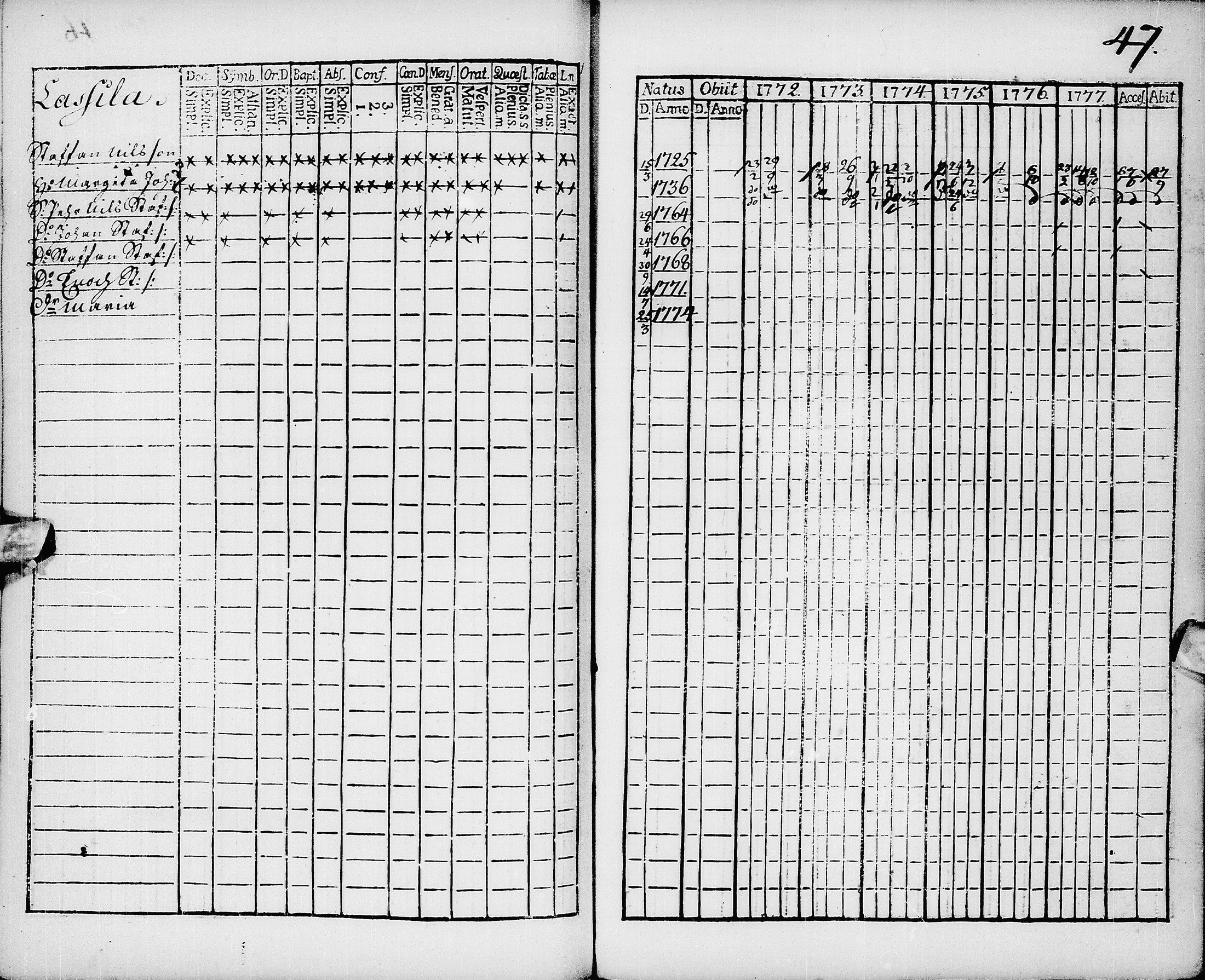 [ ../kirjat/Kirkonkirjat/pyhajarvi/rippikirja_1772-1778_ik8/kuvat/48.jpg ]