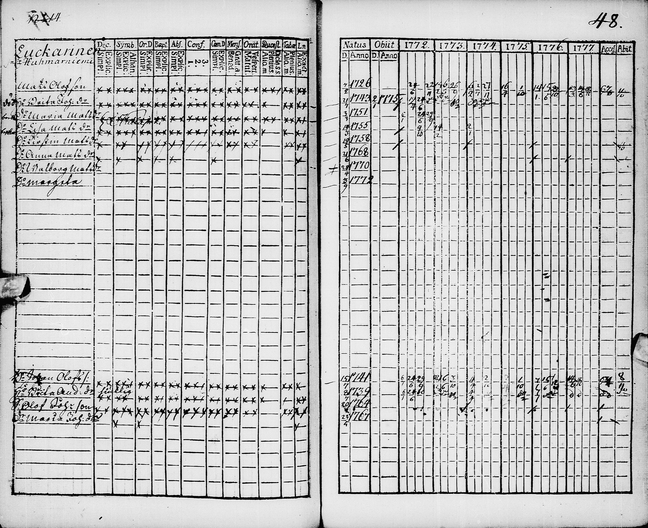 [ ../kirjat/Kirkonkirjat/pyhajarvi/rippikirja_1772-1778_ik8/kuvat/49.jpg ]