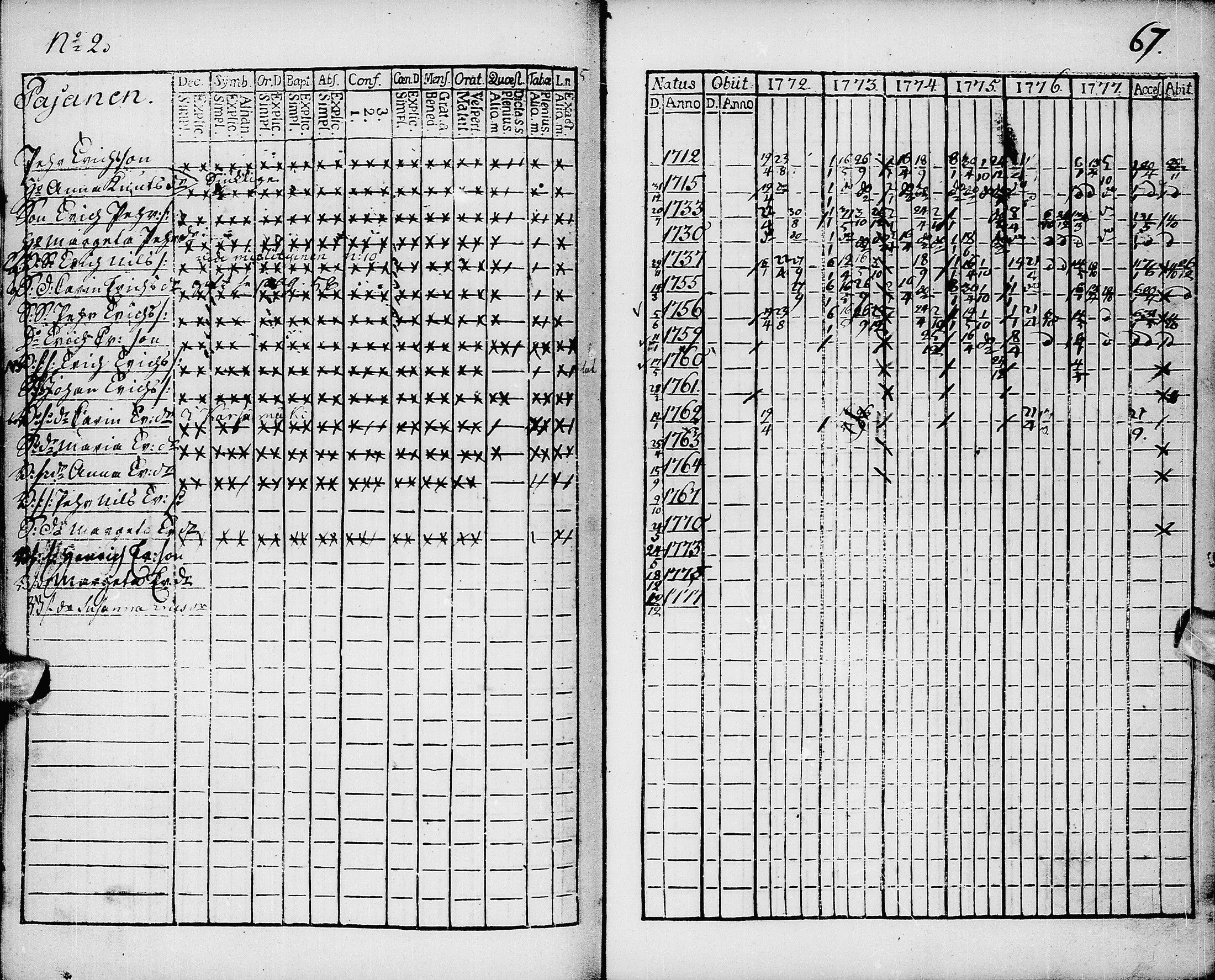 [ ../kirjat/Kirkonkirjat/pyhajarvi/rippikirja_1772-1778_ik8/kuvat/68.jpg ]