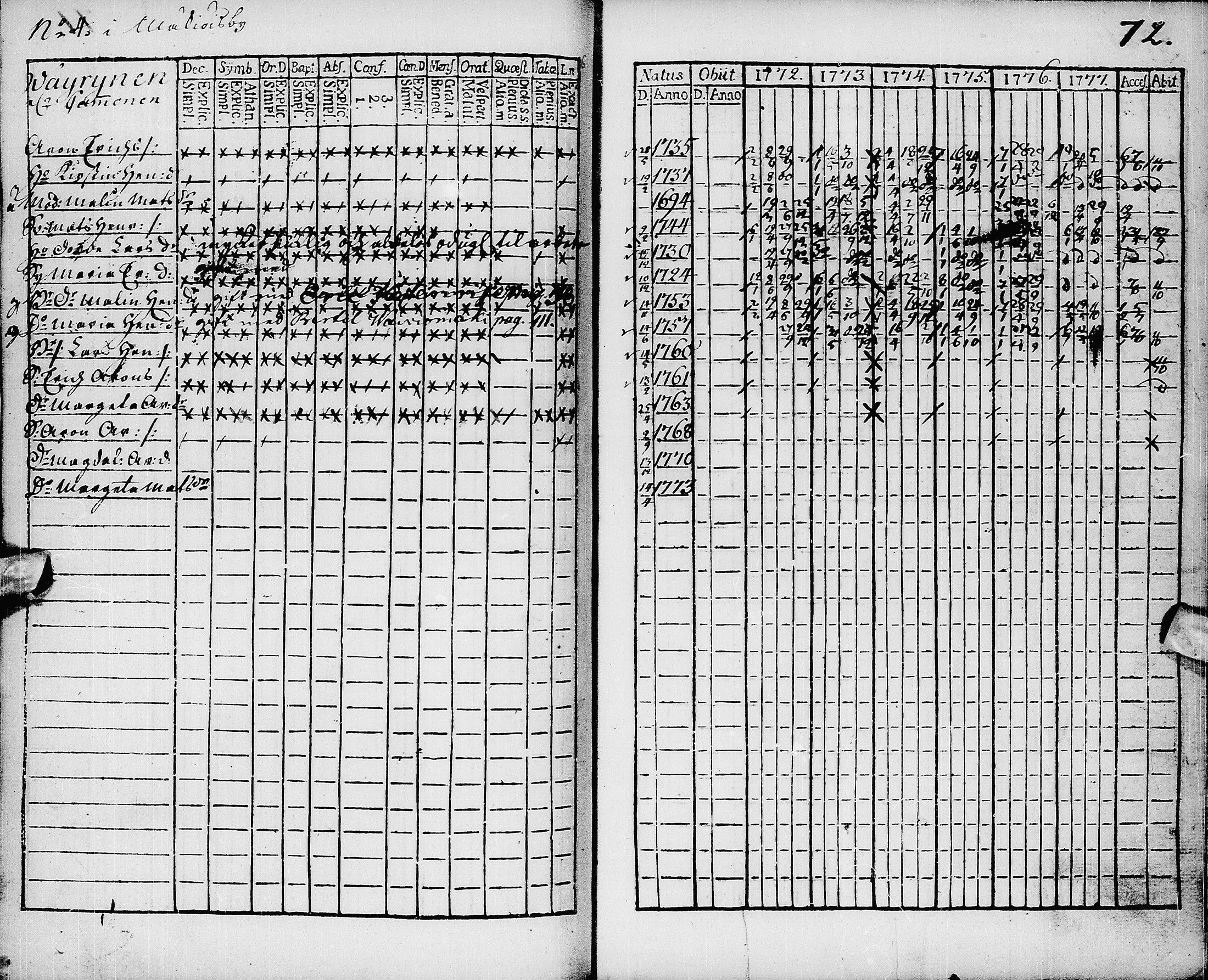 [ ../kirjat/Kirkonkirjat/pyhajarvi/rippikirja_1772-1778_ik8/kuvat/73.jpg ]