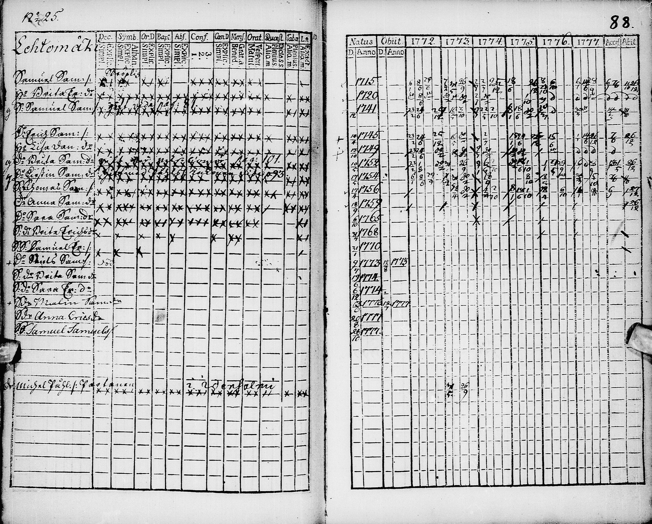 [ ../kirjat/Kirkonkirjat/pyhajarvi/rippikirja_1772-1778_ik8/kuvat/89.jpg ]