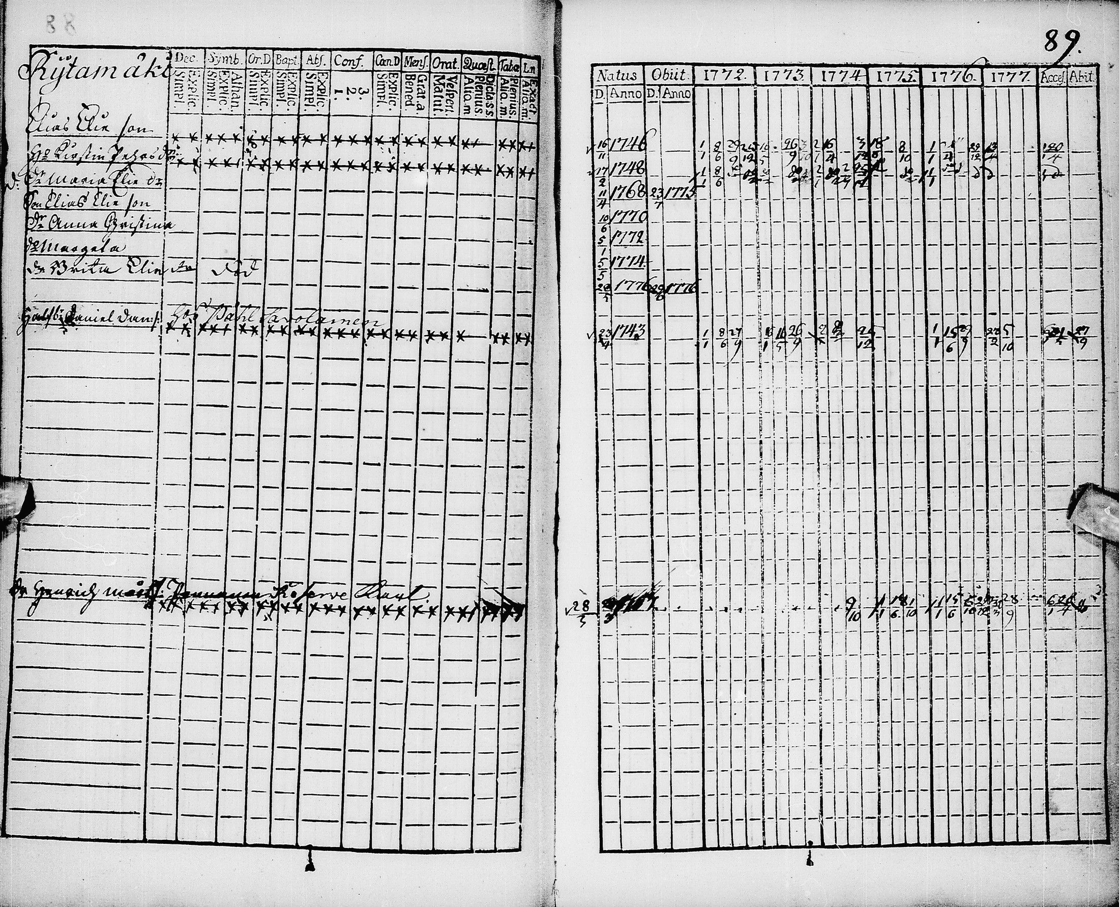 [ ../kirjat/Kirkonkirjat/pyhajarvi/rippikirja_1772-1778_ik8/kuvat/90.jpg ]