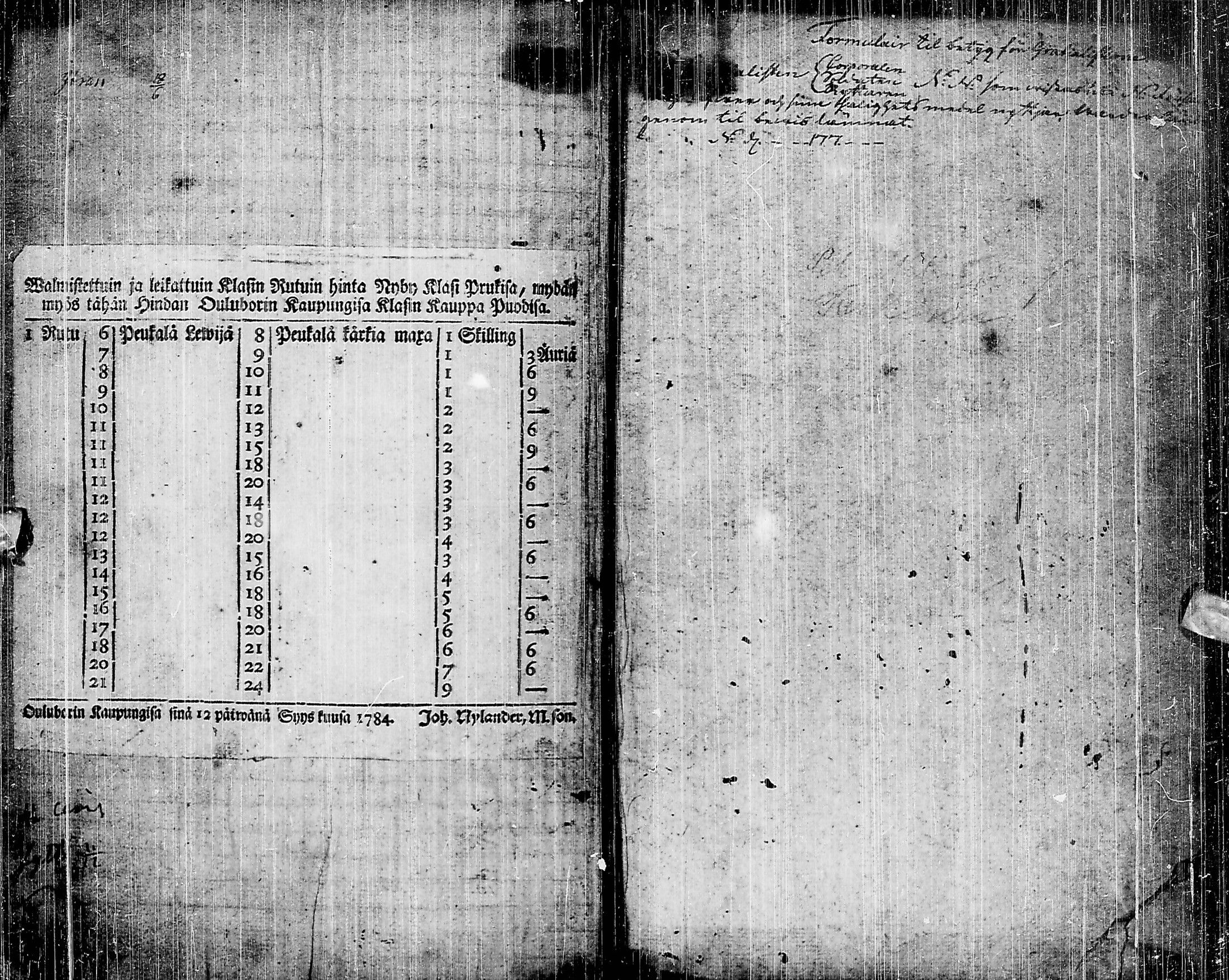 [ ../kirjat/Kirkonkirjat/pyhajarvi/rippikirja_1779-1786_ik8-9/kuvat/152.jpg ]