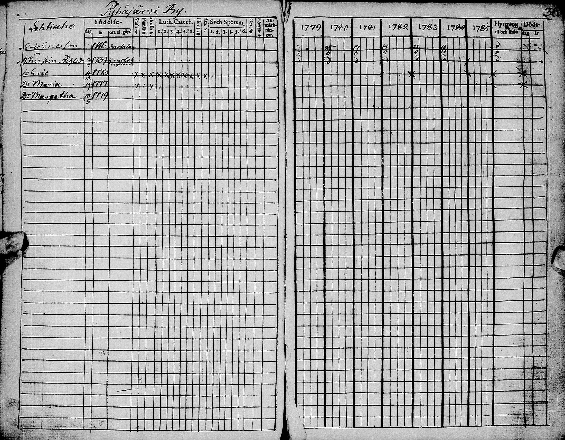 [ ../kirjat/Kirkonkirjat/pyhajarvi/rippikirja_1779-1786_ik8-9/kuvat/40.jpg ]