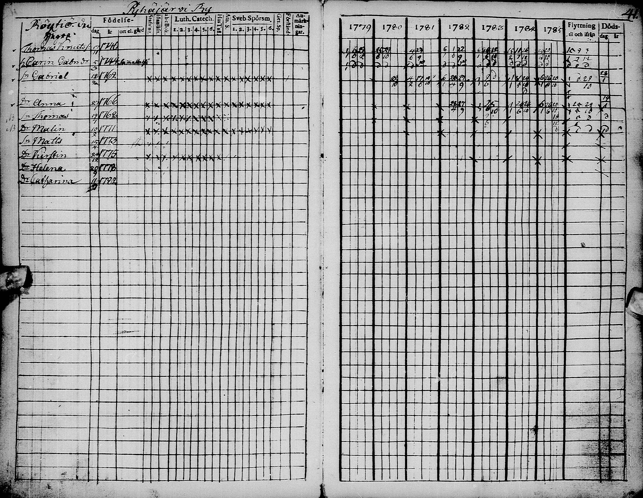 [ ../kirjat/Kirkonkirjat/pyhajarvi/rippikirja_1779-1786_ik8-9/kuvat/45.jpg ]