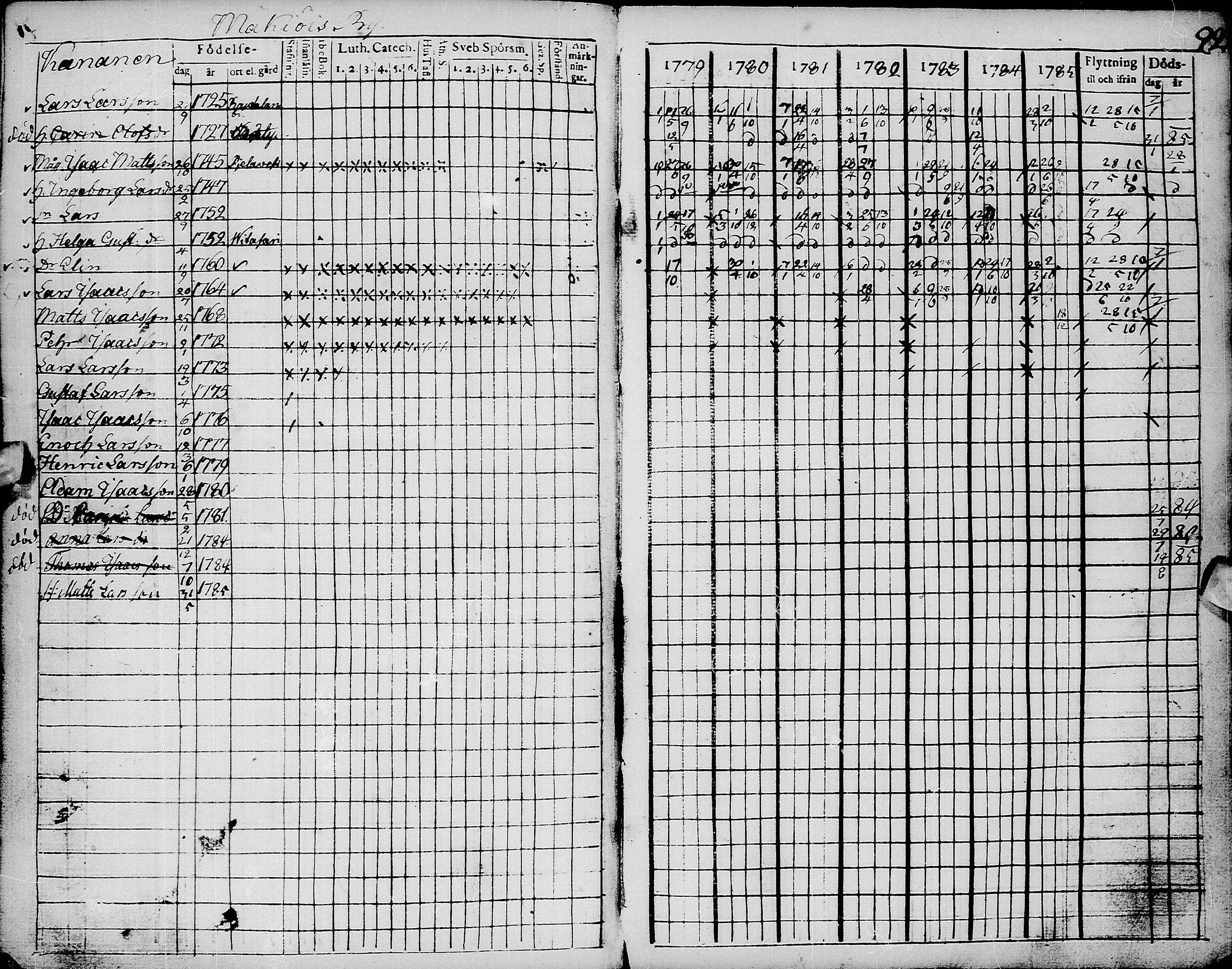 [ ../kirjat/Kirkonkirjat/pyhajarvi/rippikirja_1779-1786_ik8-9/kuvat/96.jpg ]