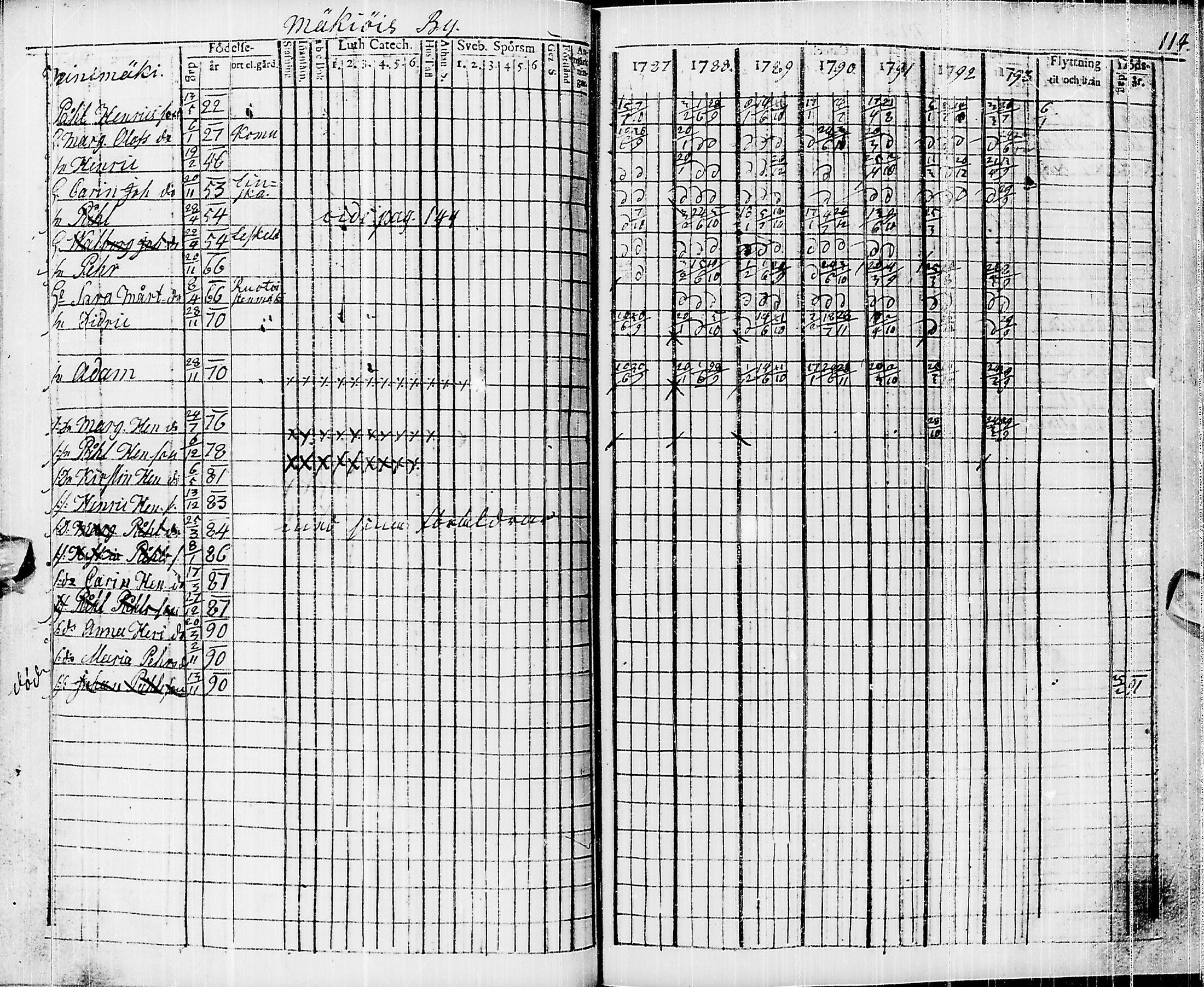 [ ../kirjat/Kirkonkirjat/pyhajarvi/rippikirja_1787-1793_ik9/kuvat/104.jpg ]