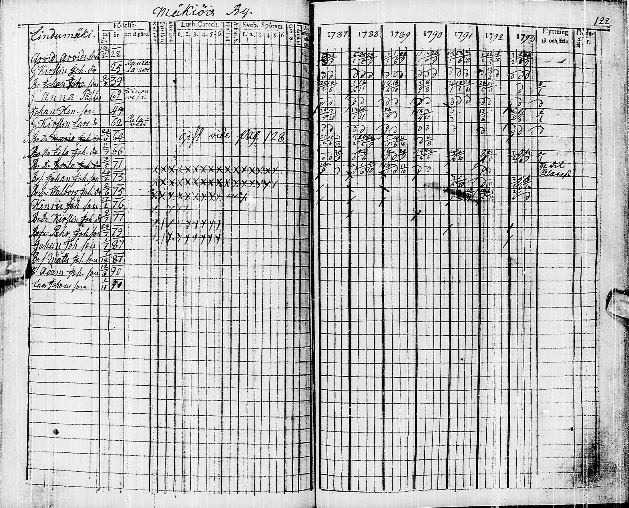 [ ../kirjat/Kirkonkirjat/pyhajarvi/rippikirja_1787-1793_ik9/kuvat/112.jpg ]