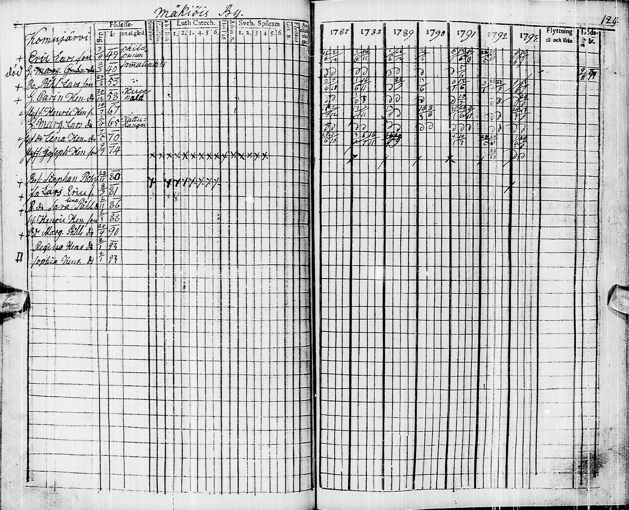 [ ../kirjat/Kirkonkirjat/pyhajarvi/rippikirja_1787-1793_ik9/kuvat/114.jpg ]