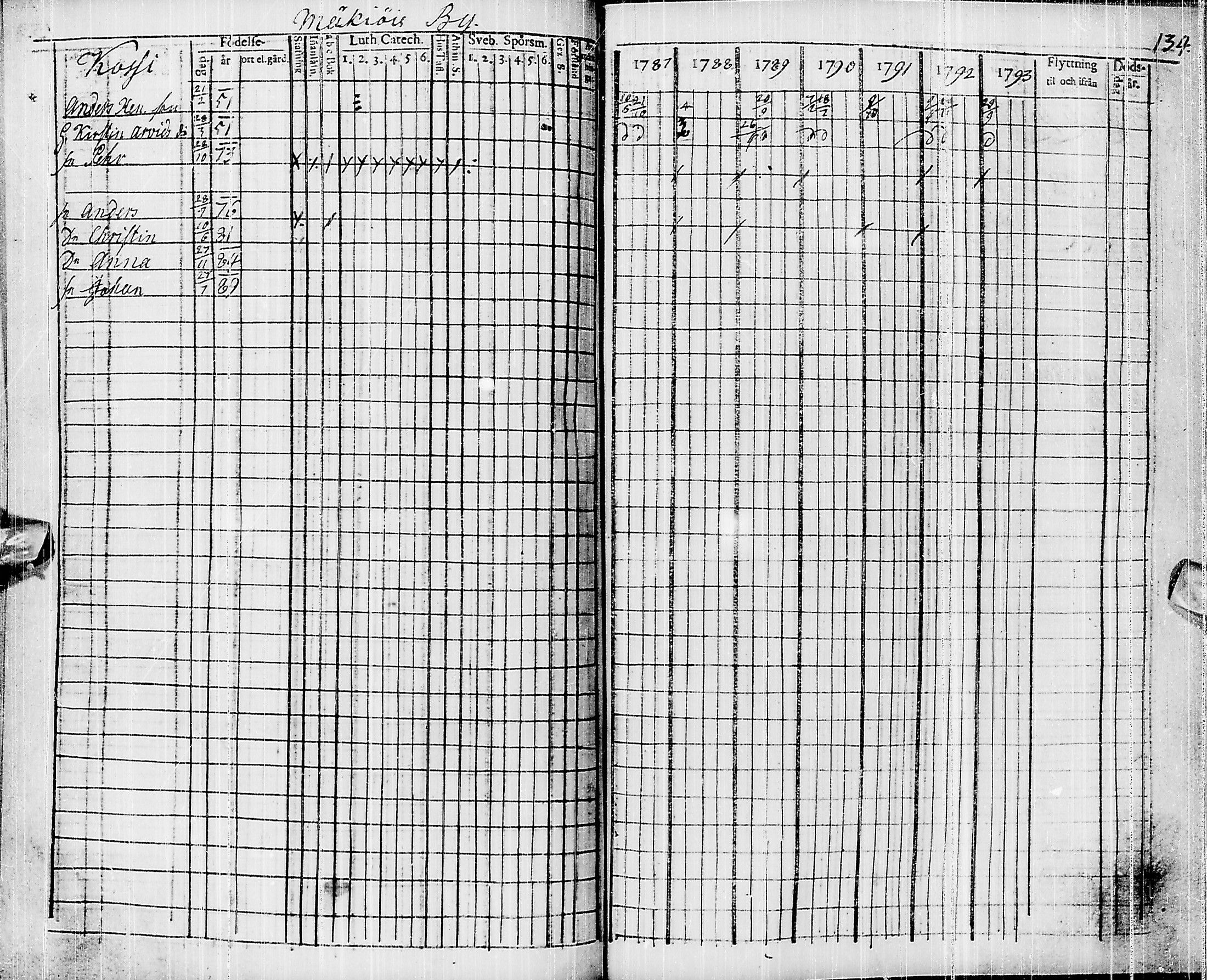 [ ../kirjat/Kirkonkirjat/pyhajarvi/rippikirja_1787-1793_ik9/kuvat/124.jpg ]