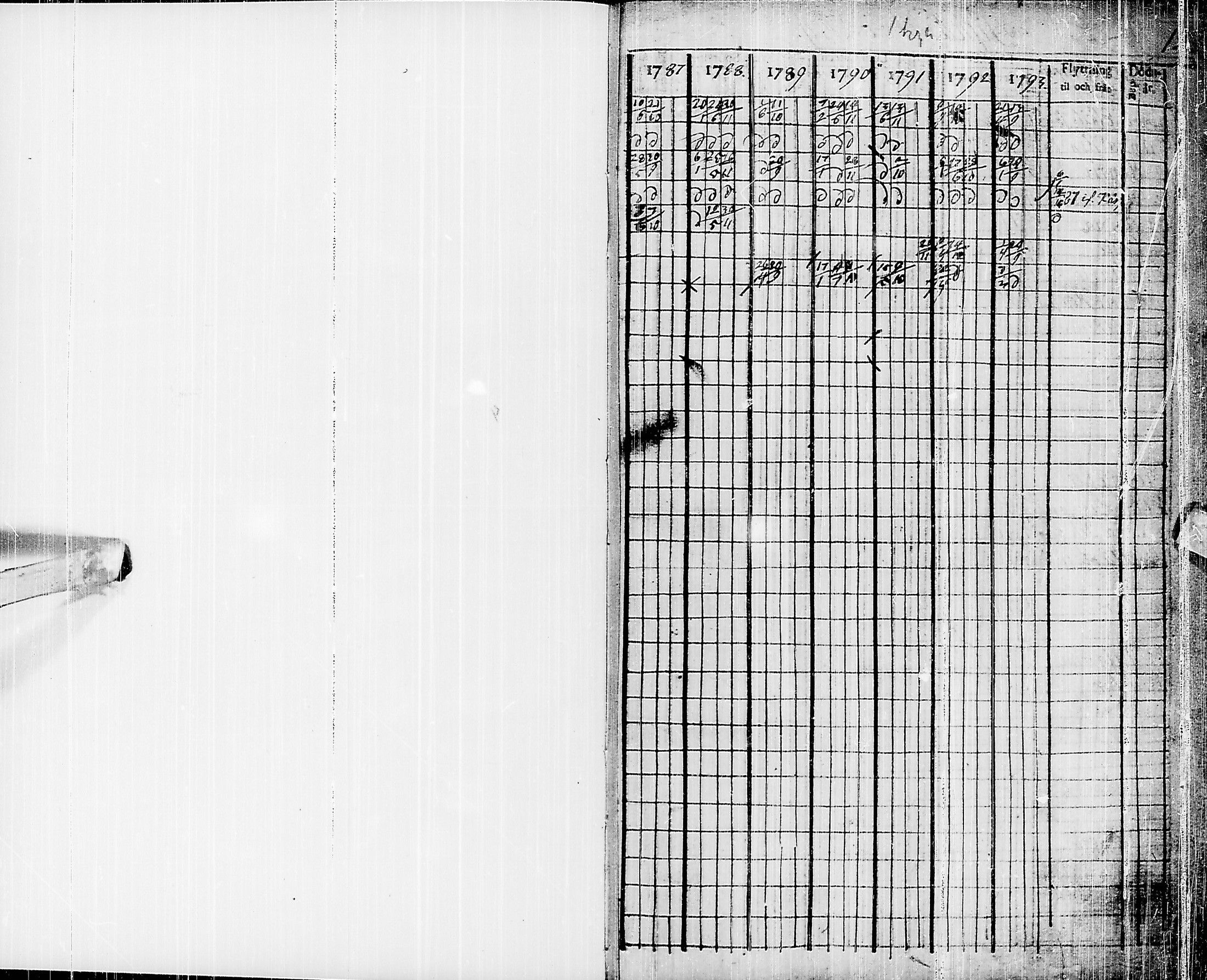 [ ../kirjat/Kirkonkirjat/pyhajarvi/rippikirja_1787-1793_ik9/kuvat/2.jpg ]