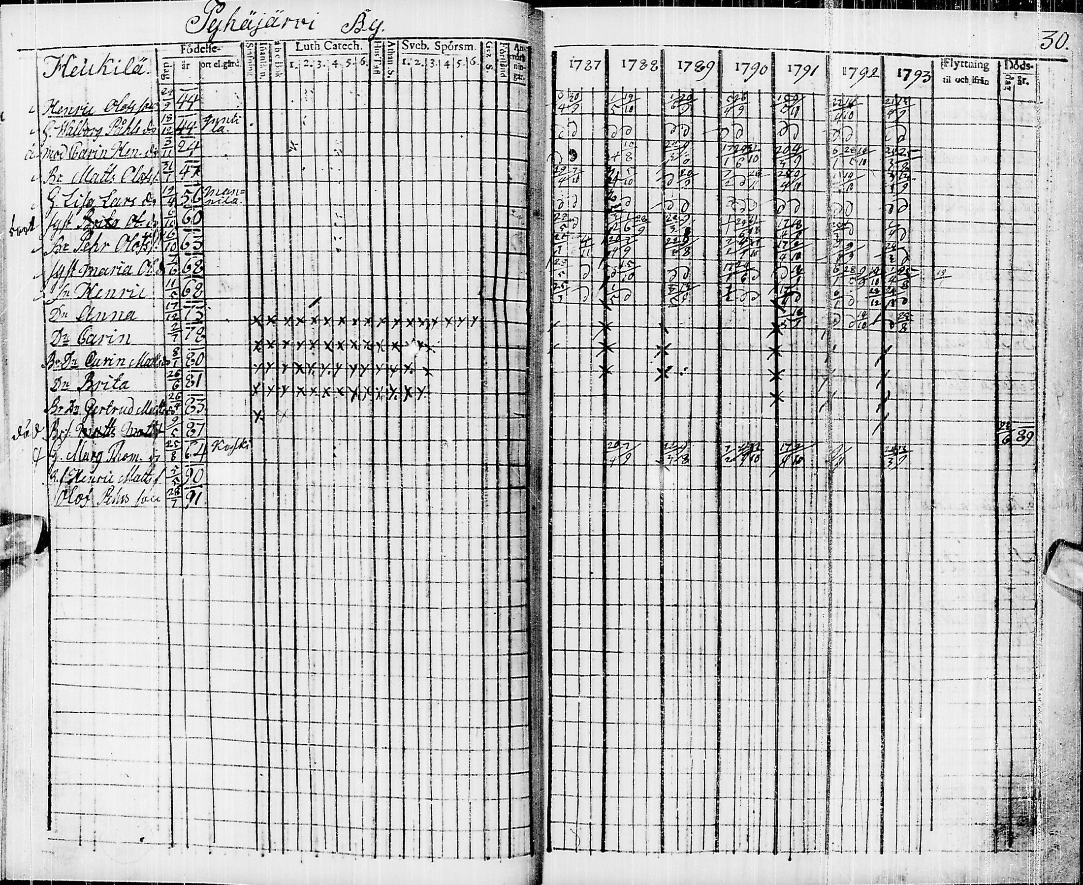 [ ../kirjat/Kirkonkirjat/pyhajarvi/rippikirja_1787-1793_ik9/kuvat/20.jpg ]
