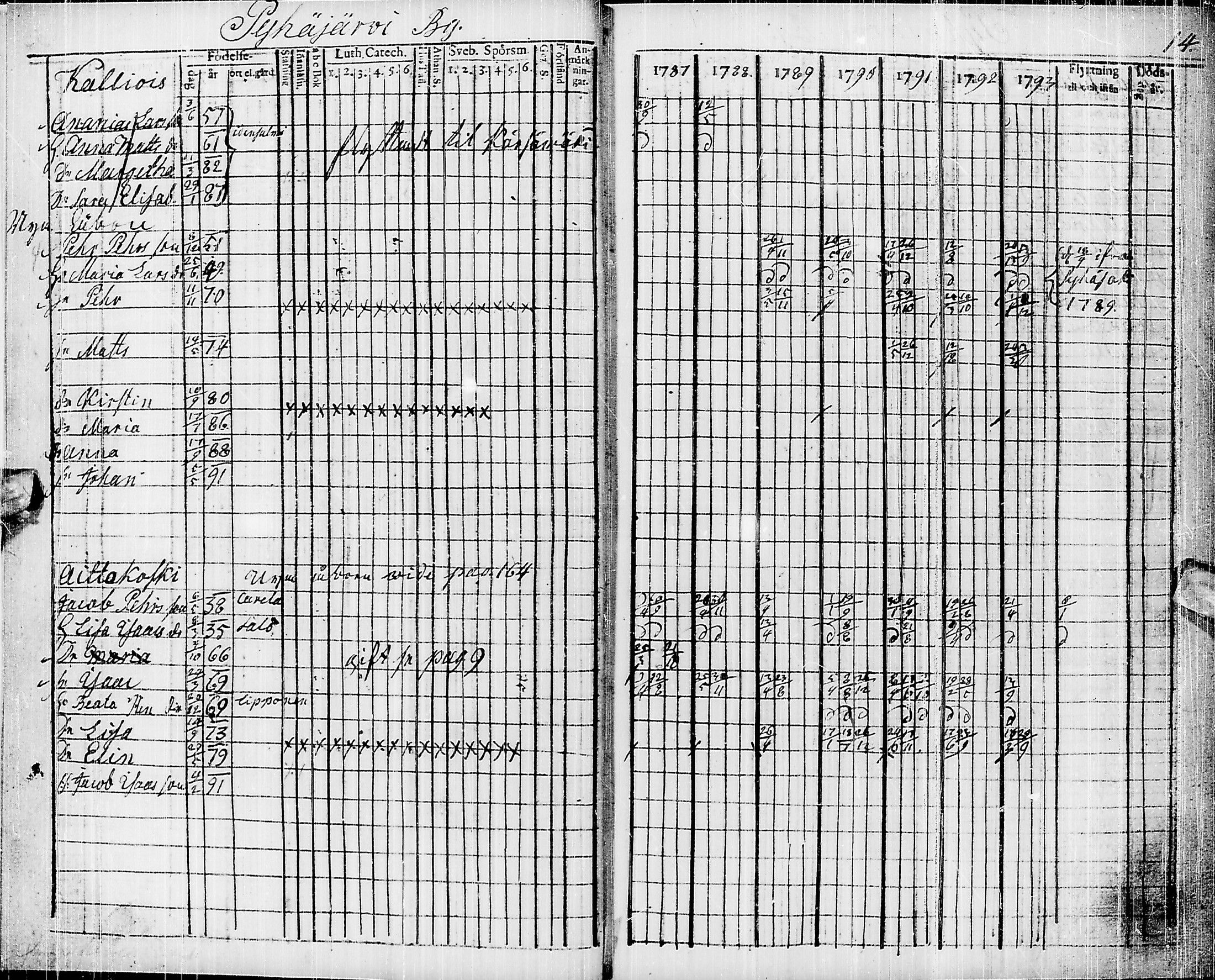 [ ../kirjat/Kirkonkirjat/pyhajarvi/rippikirja_1787-1793_ik9/kuvat/4.jpg ]
