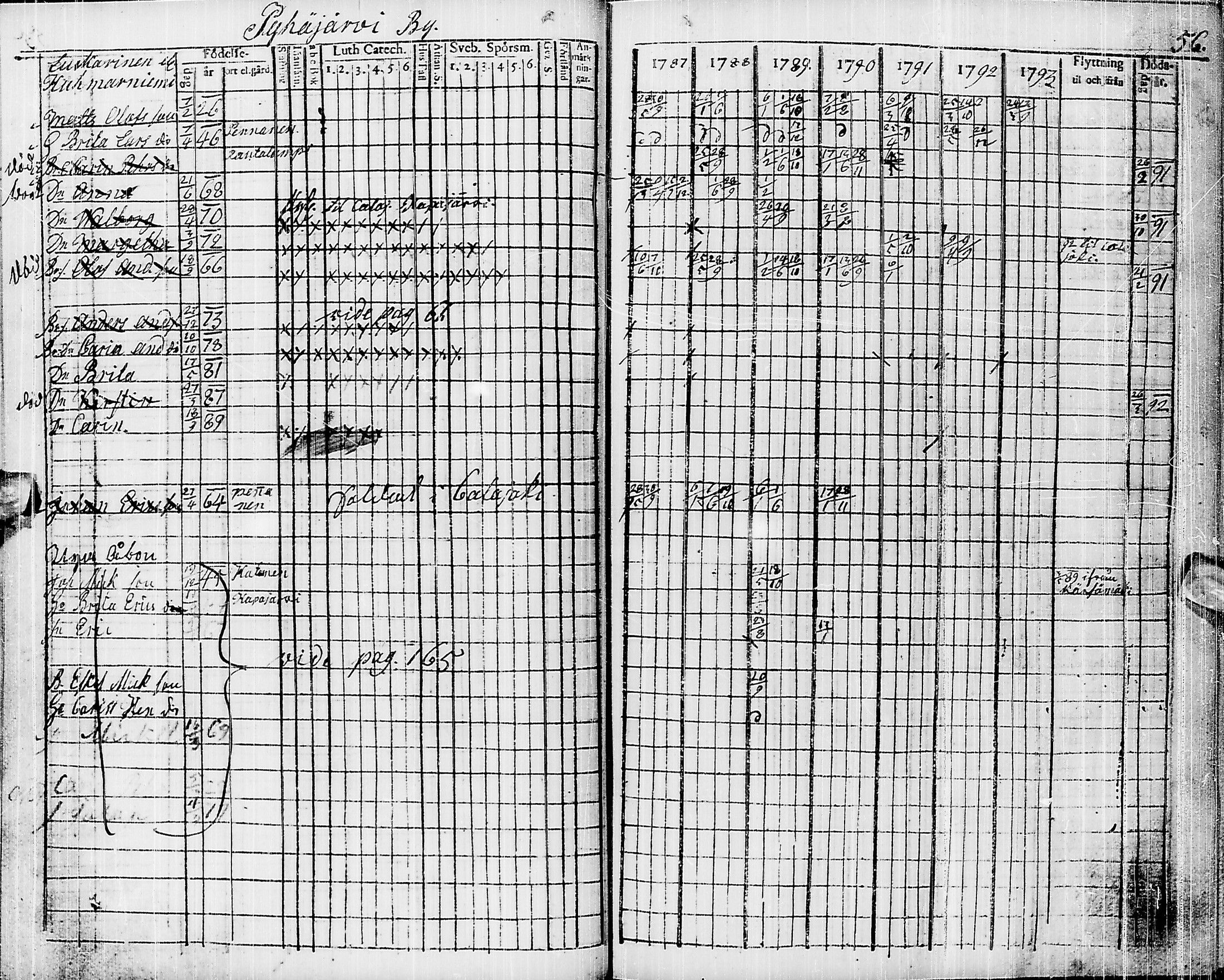 [ ../kirjat/Kirkonkirjat/pyhajarvi/rippikirja_1787-1793_ik9/kuvat/46.jpg ]