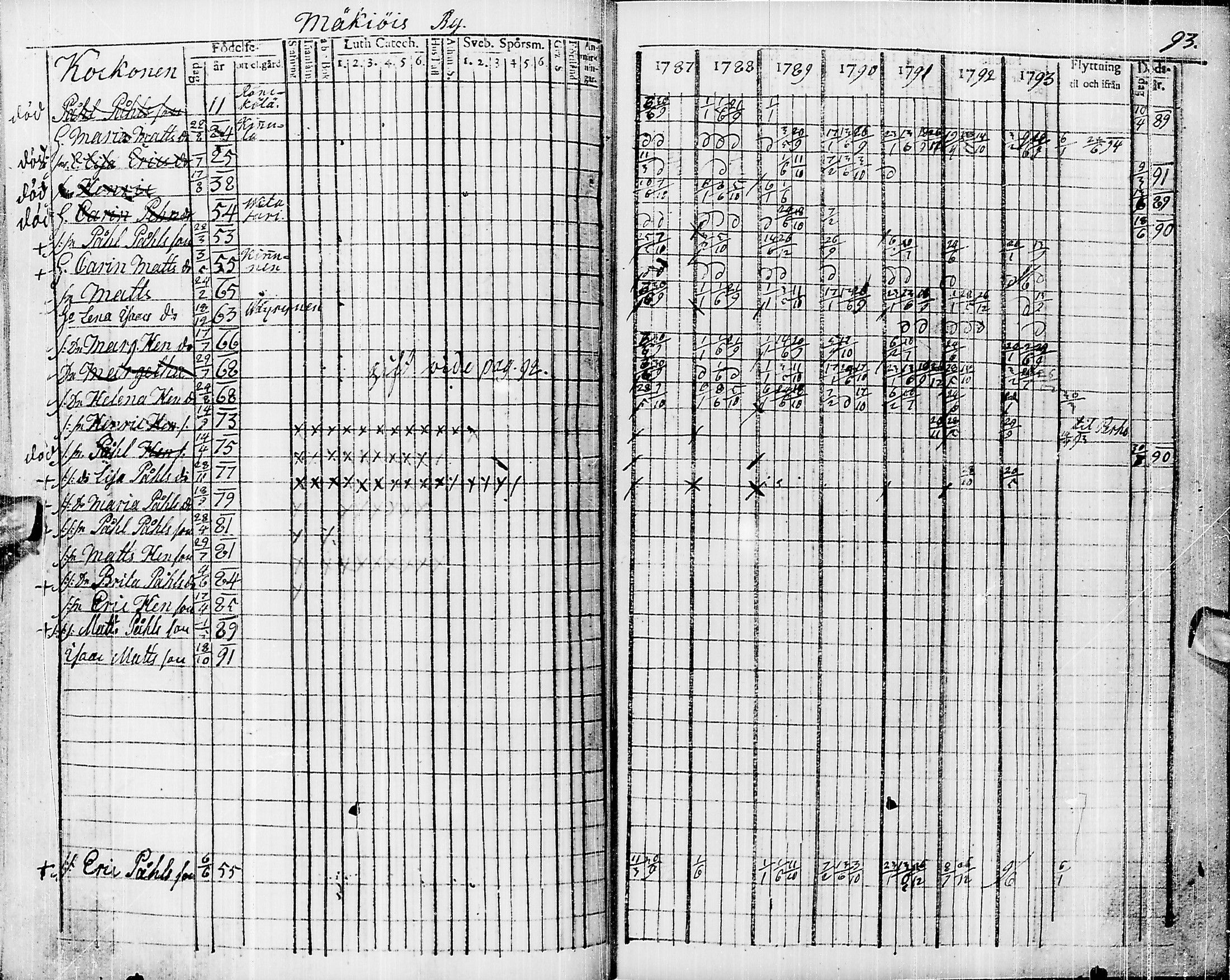 [ ../kirjat/Kirkonkirjat/pyhajarvi/rippikirja_1787-1793_ik9/kuvat/83.jpg ]