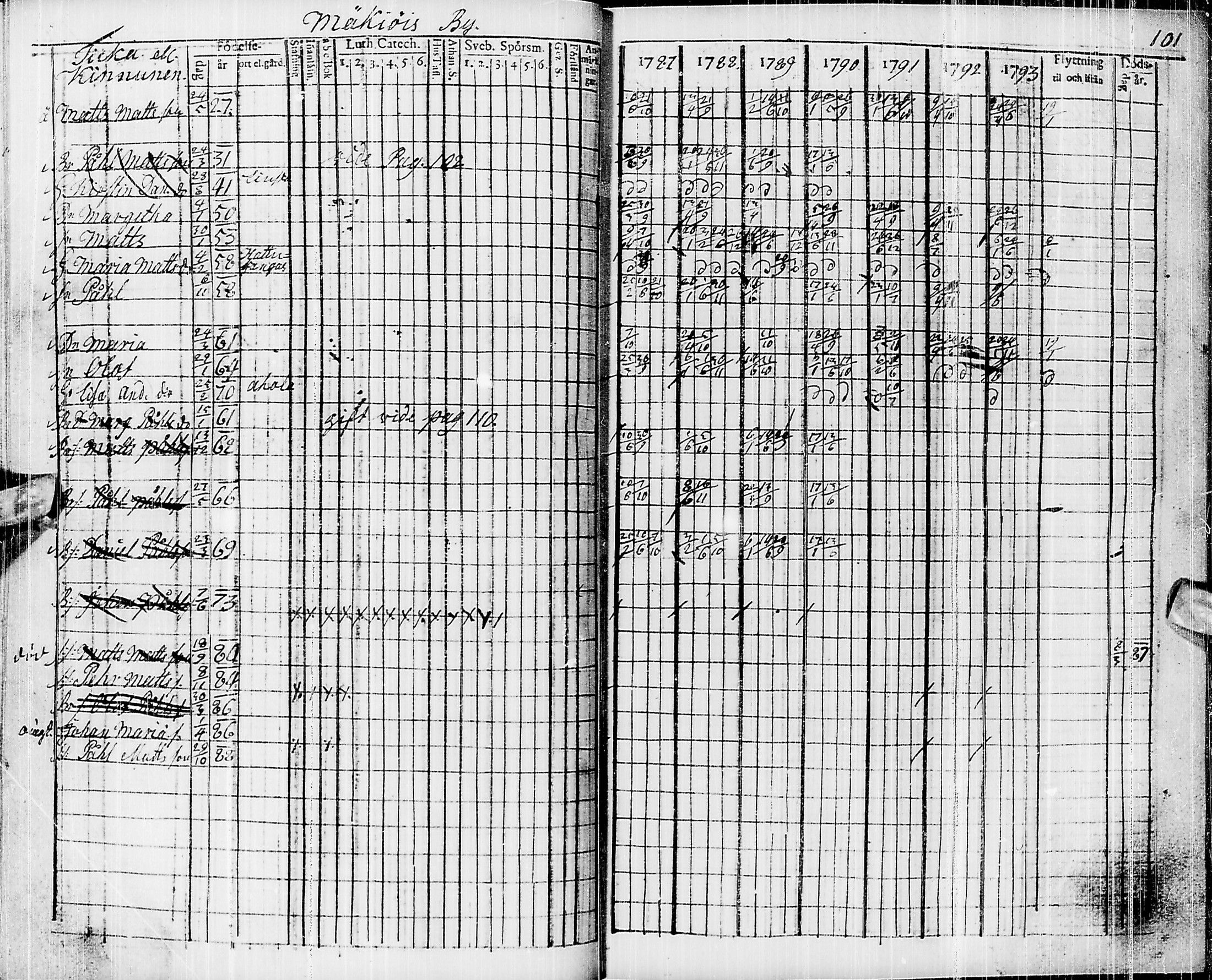 [ ../kirjat/Kirkonkirjat/pyhajarvi/rippikirja_1787-1793_ik9/kuvat/91.jpg ]