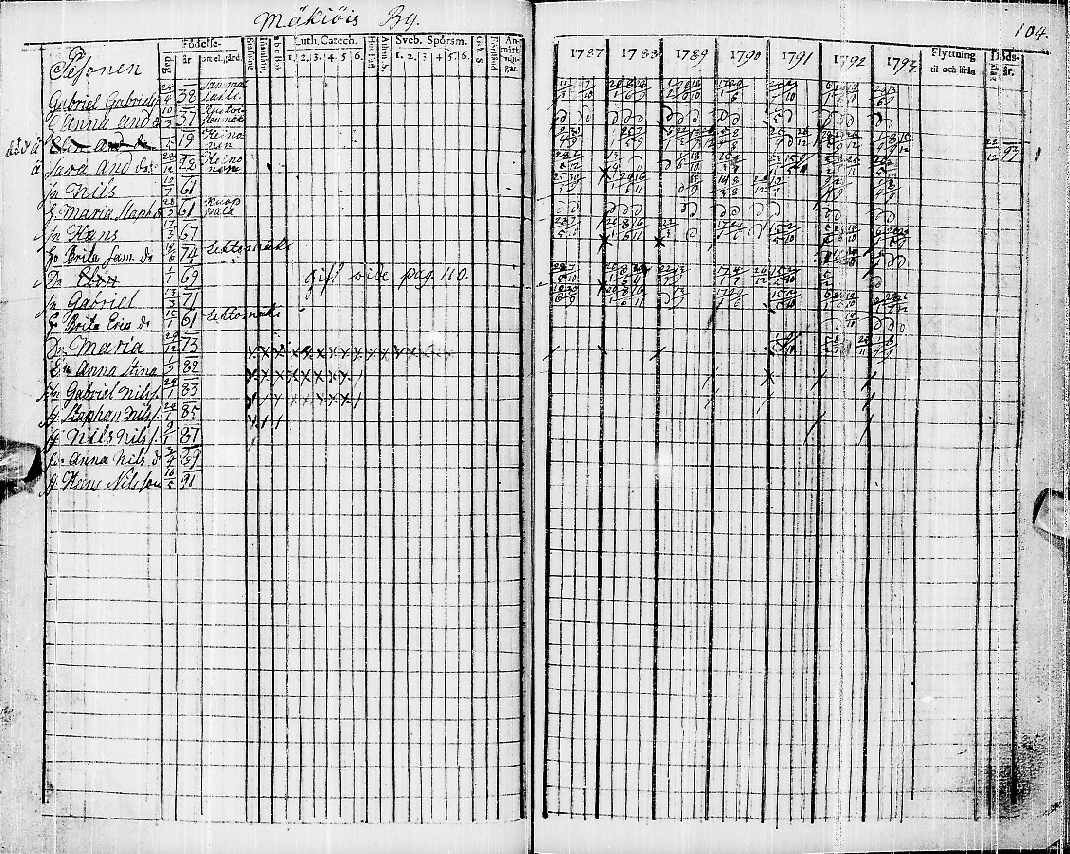 [ ../kirjat/Kirkonkirjat/pyhajarvi/rippikirja_1787-1793_ik9/kuvat/94.jpg ]