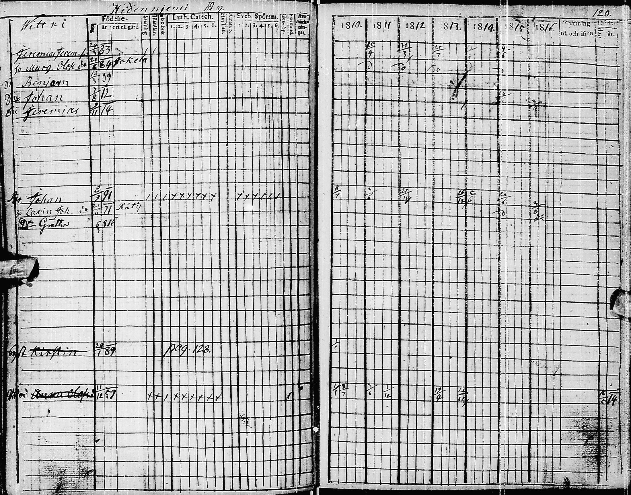 [ ../kirjat/Kirkonkirjat/pyhajarvi/rippikirja_1810-1816_ik9/kuvat/124.jpg ]