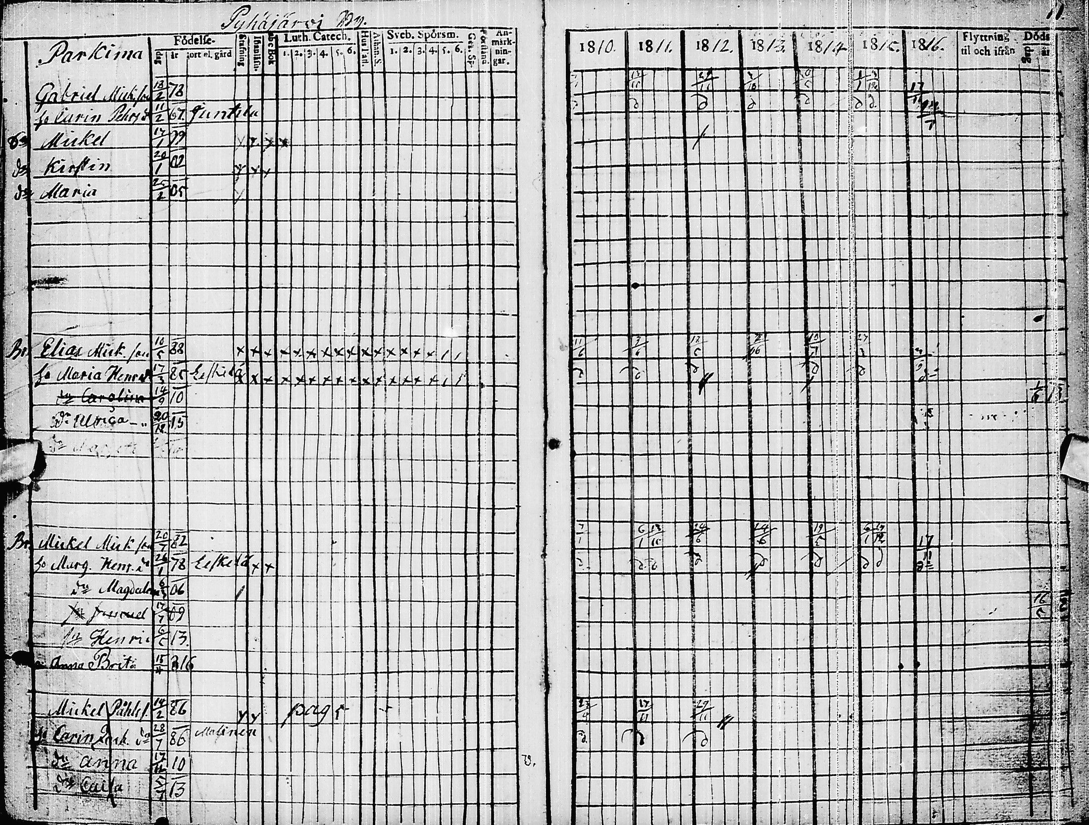 [ ../kirjat/Kirkonkirjat/pyhajarvi/rippikirja_1810-1816_ik9/kuvat/14.jpg ]