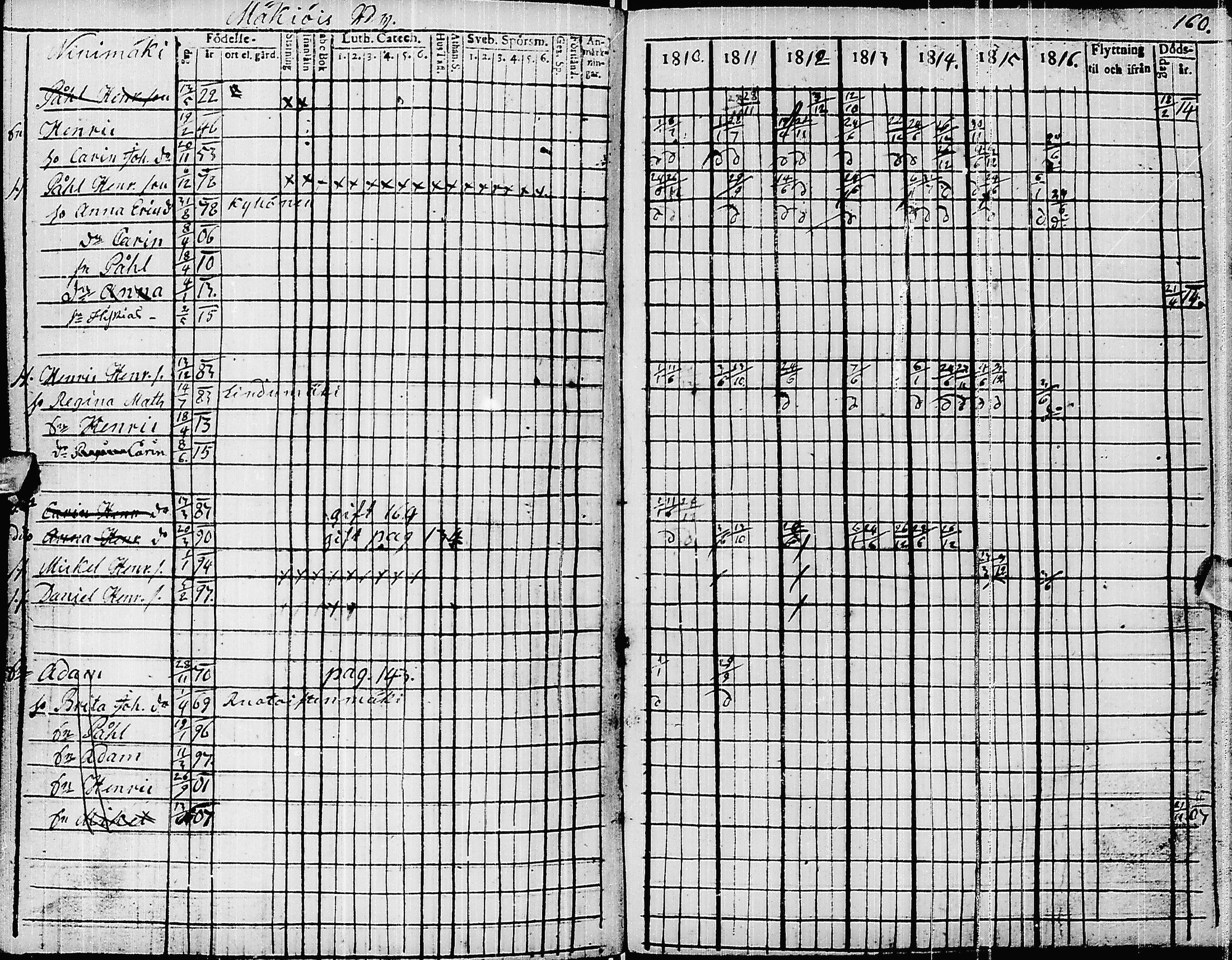 [ ../kirjat/Kirkonkirjat/pyhajarvi/rippikirja_1810-1816_ik9/kuvat/165.jpg ]
