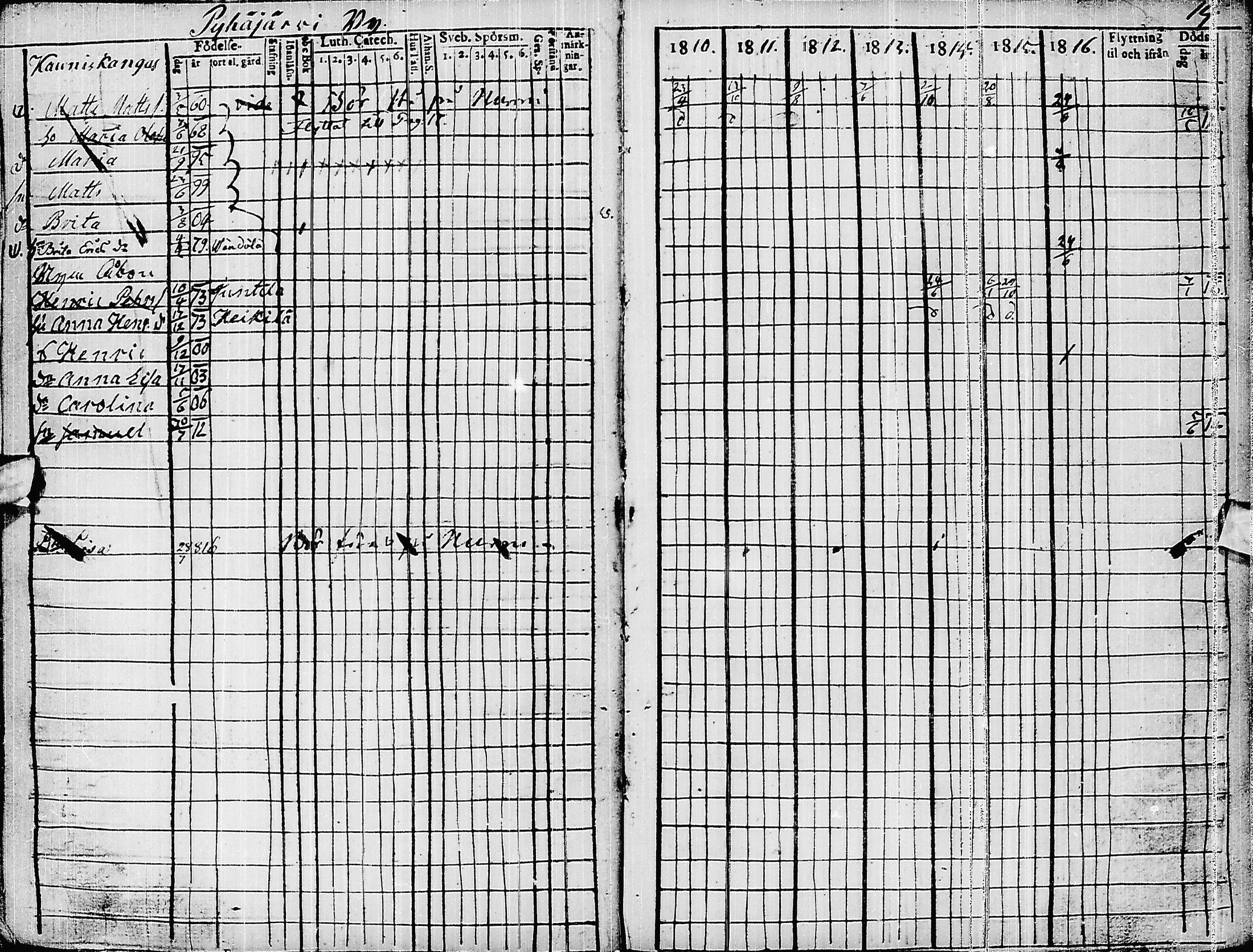 [ ../kirjat/Kirkonkirjat/pyhajarvi/rippikirja_1810-1816_ik9/kuvat/17.jpg ]