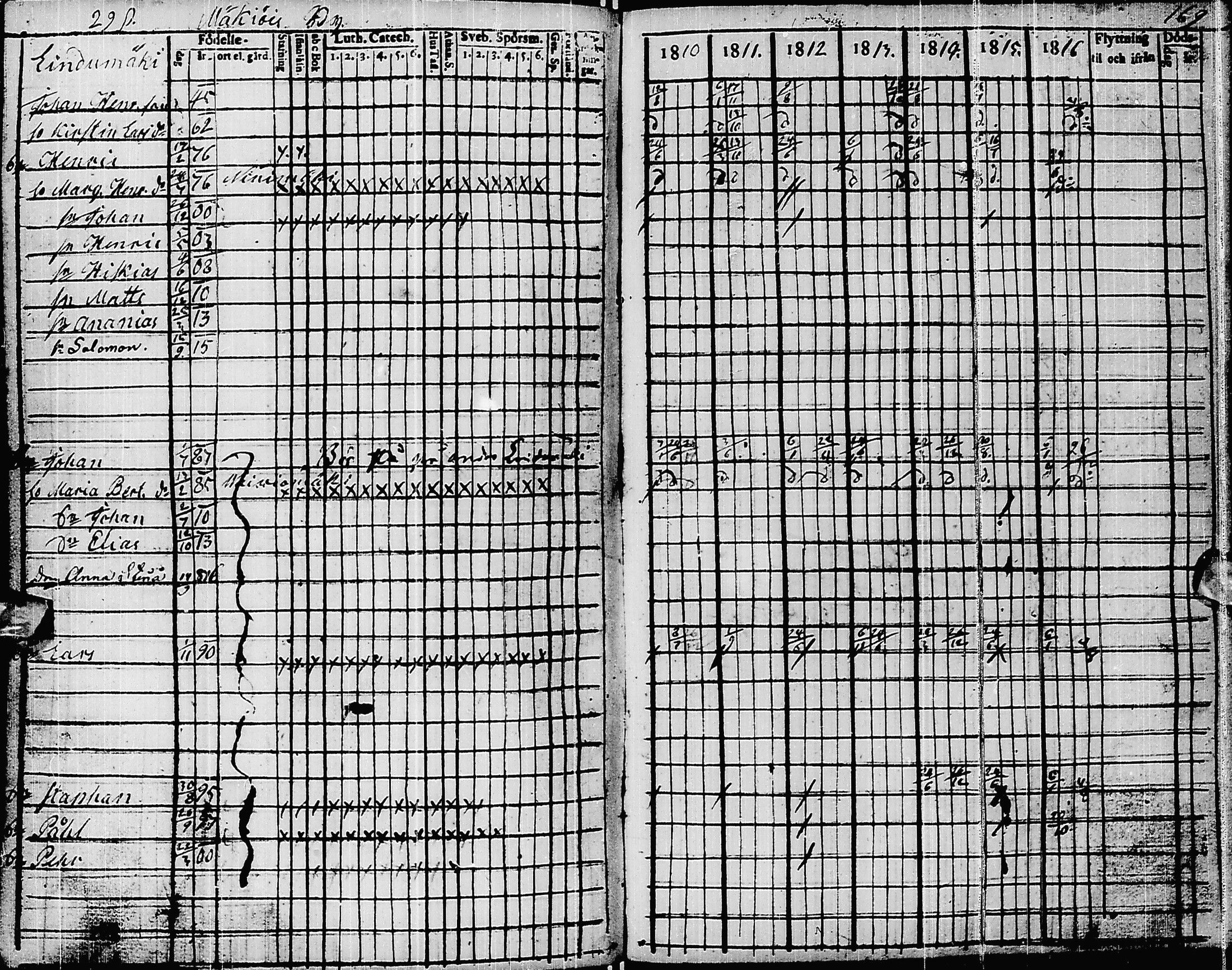 [ ../kirjat/Kirkonkirjat/pyhajarvi/rippikirja_1810-1816_ik9/kuvat/176.jpg ]