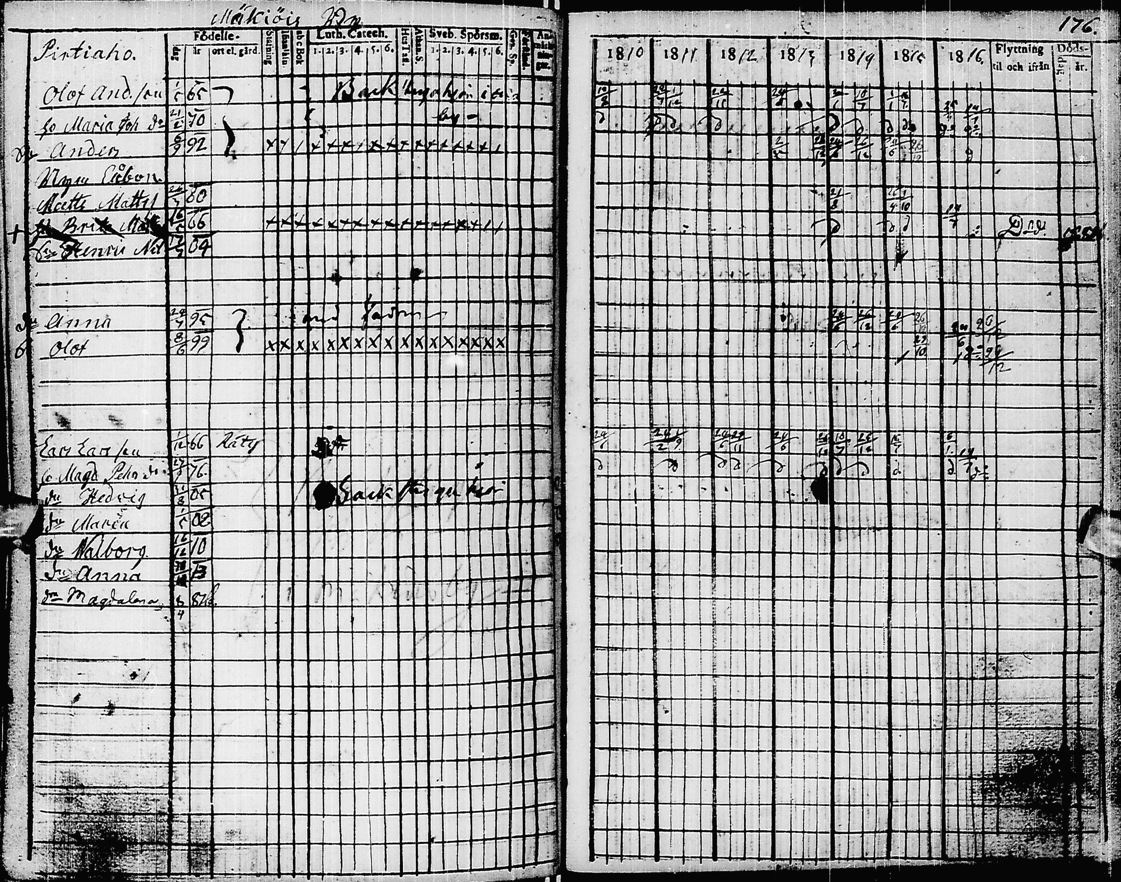 [ ../kirjat/Kirkonkirjat/pyhajarvi/rippikirja_1810-1816_ik9/kuvat/184.jpg ]