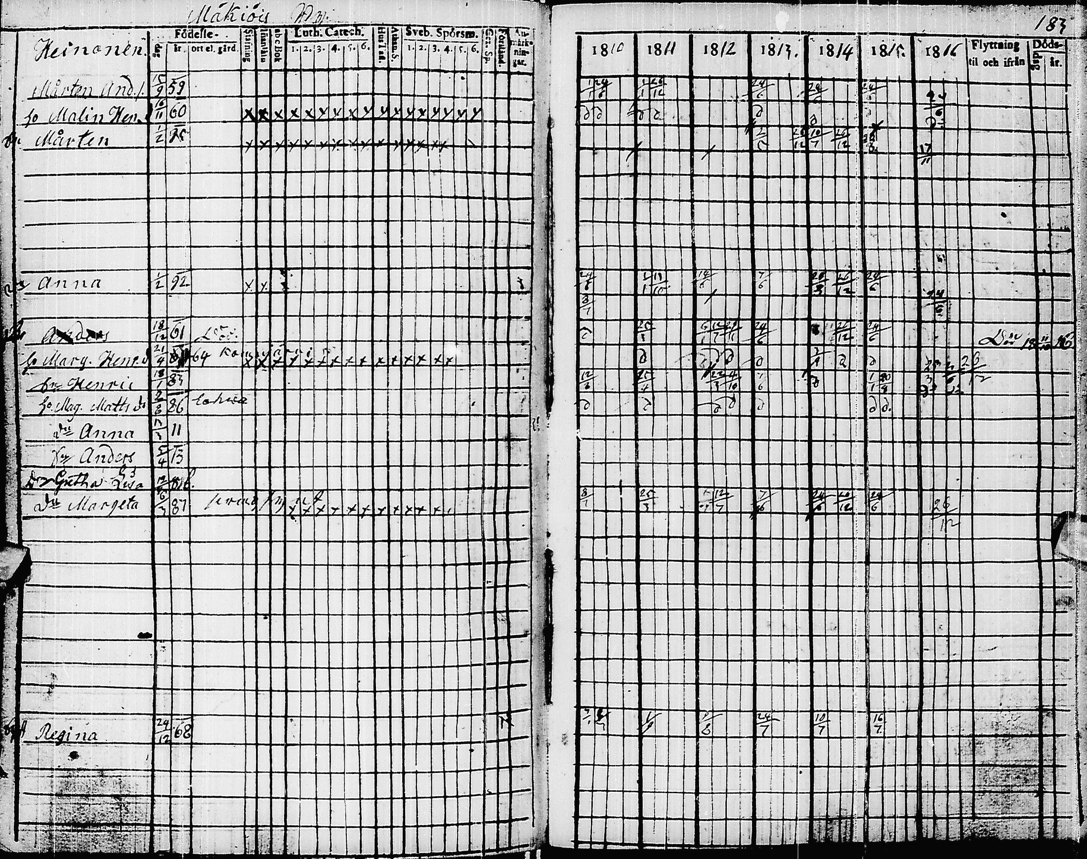 [ ../kirjat/Kirkonkirjat/pyhajarvi/rippikirja_1810-1816_ik9/kuvat/191.jpg ]