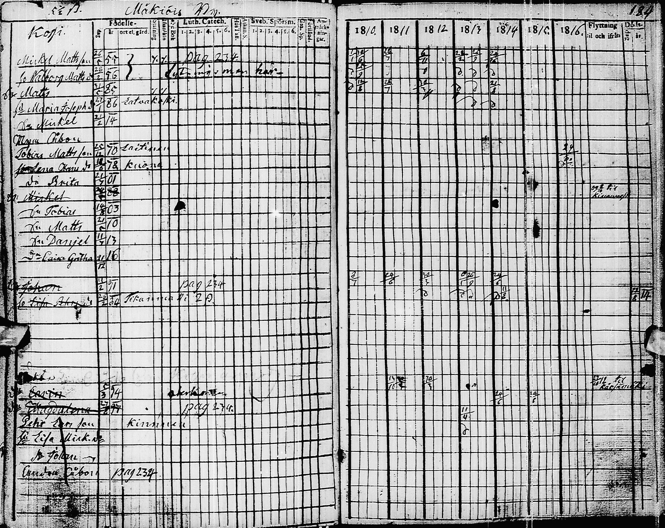 [ ../kirjat/Kirkonkirjat/pyhajarvi/rippikirja_1810-1816_ik9/kuvat/192.jpg ]
