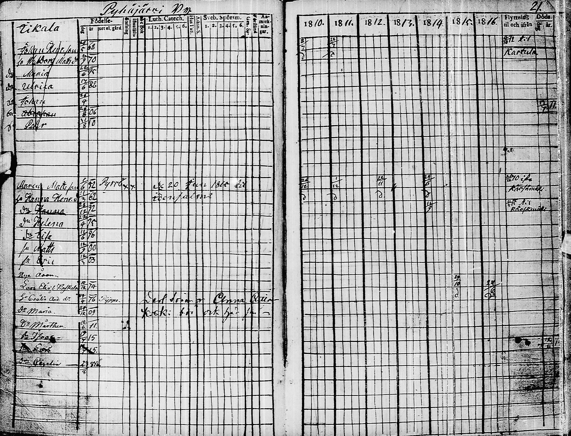 [ ../kirjat/Kirkonkirjat/pyhajarvi/rippikirja_1810-1816_ik9/kuvat/24.jpg ]
