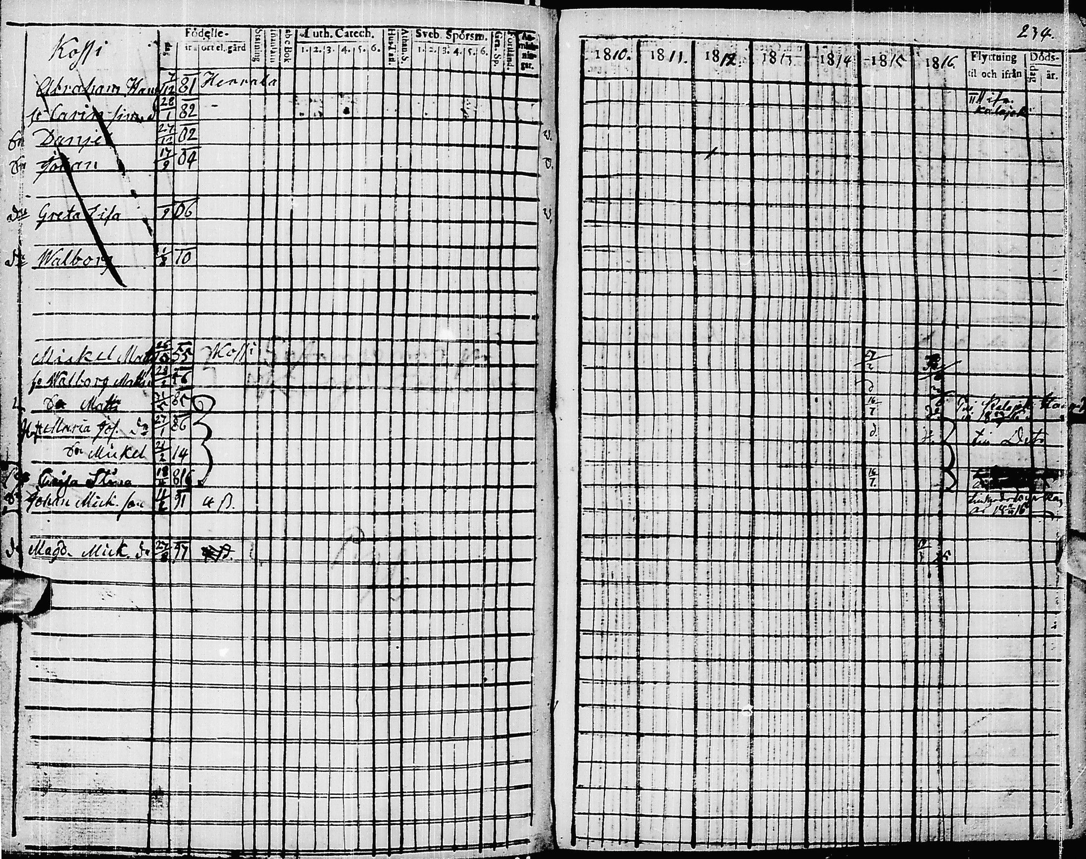 [ ../kirjat/Kirkonkirjat/pyhajarvi/rippikirja_1810-1816_ik9/kuvat/243.jpg ]