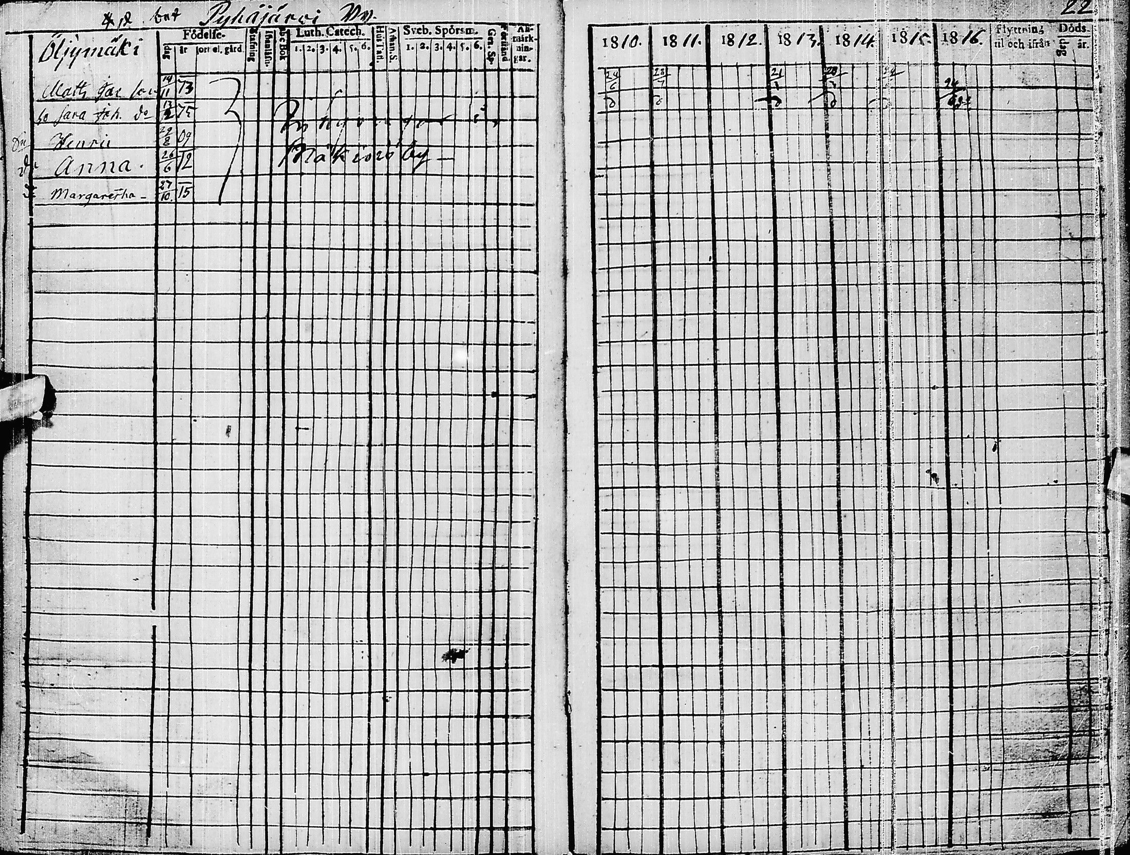 [ ../kirjat/Kirkonkirjat/pyhajarvi/rippikirja_1810-1816_ik9/kuvat/25.jpg ]