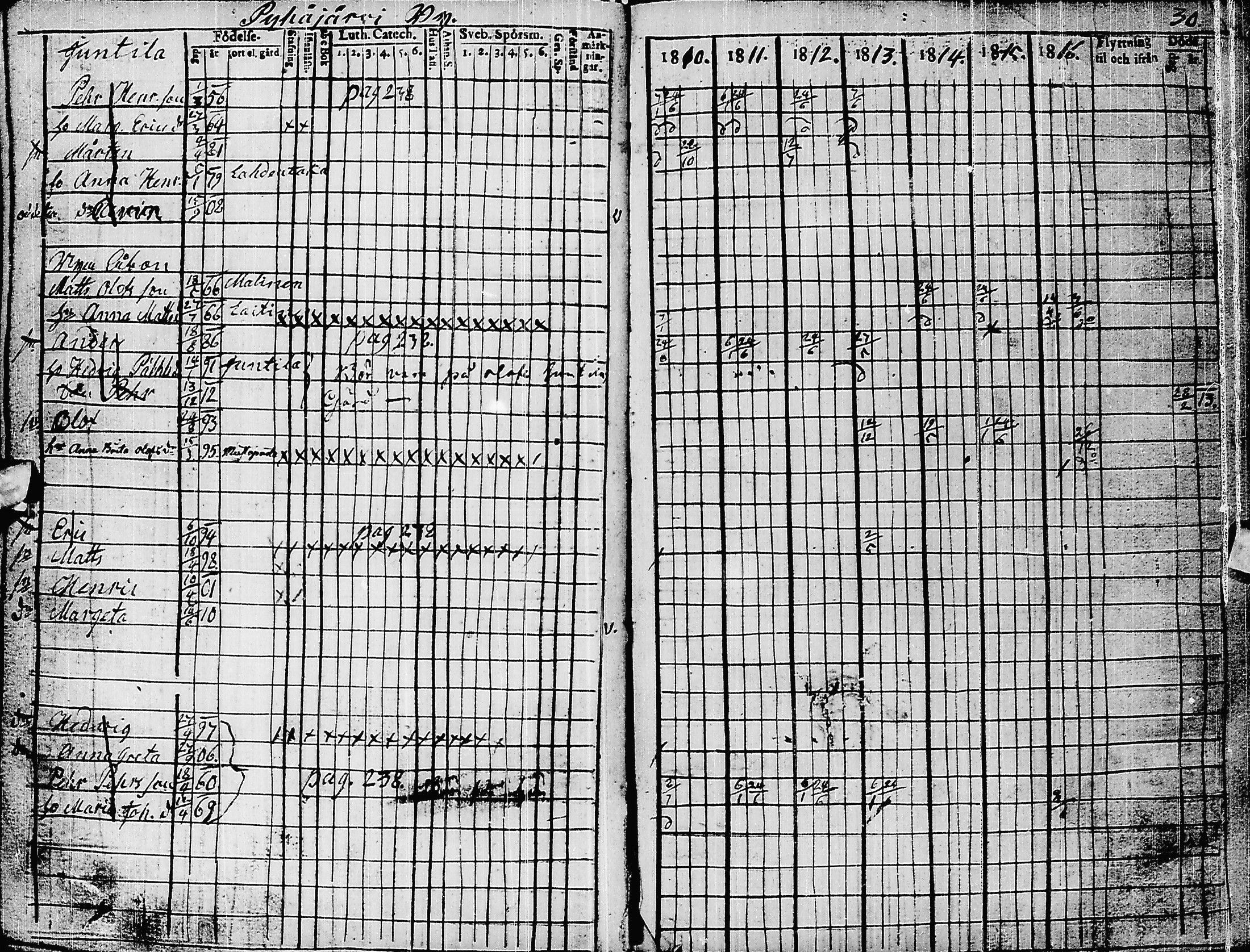 [ ../kirjat/Kirkonkirjat/pyhajarvi/rippikirja_1810-1816_ik9/kuvat/33.jpg ]
