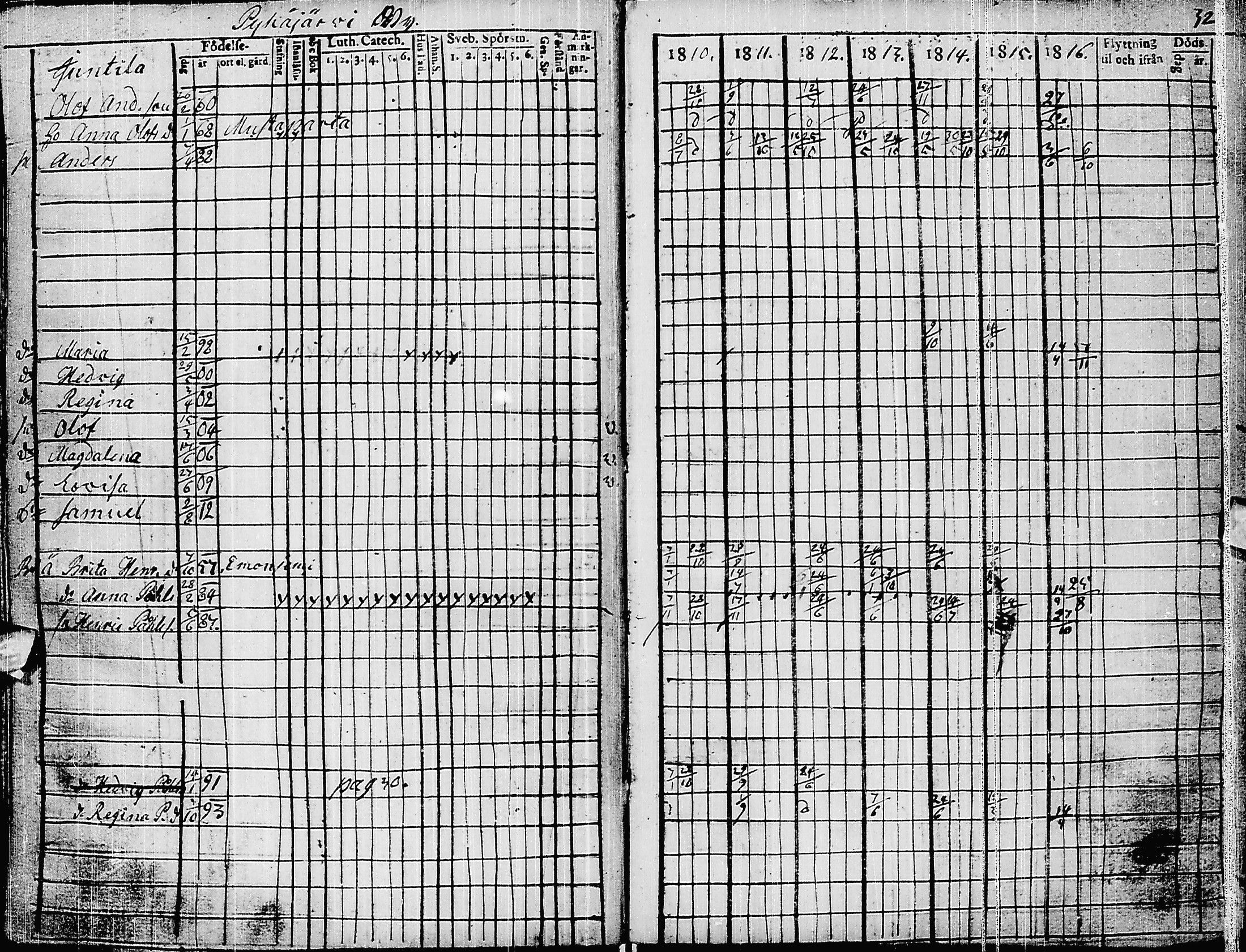[ ../kirjat/Kirkonkirjat/pyhajarvi/rippikirja_1810-1816_ik9/kuvat/35.jpg ]
