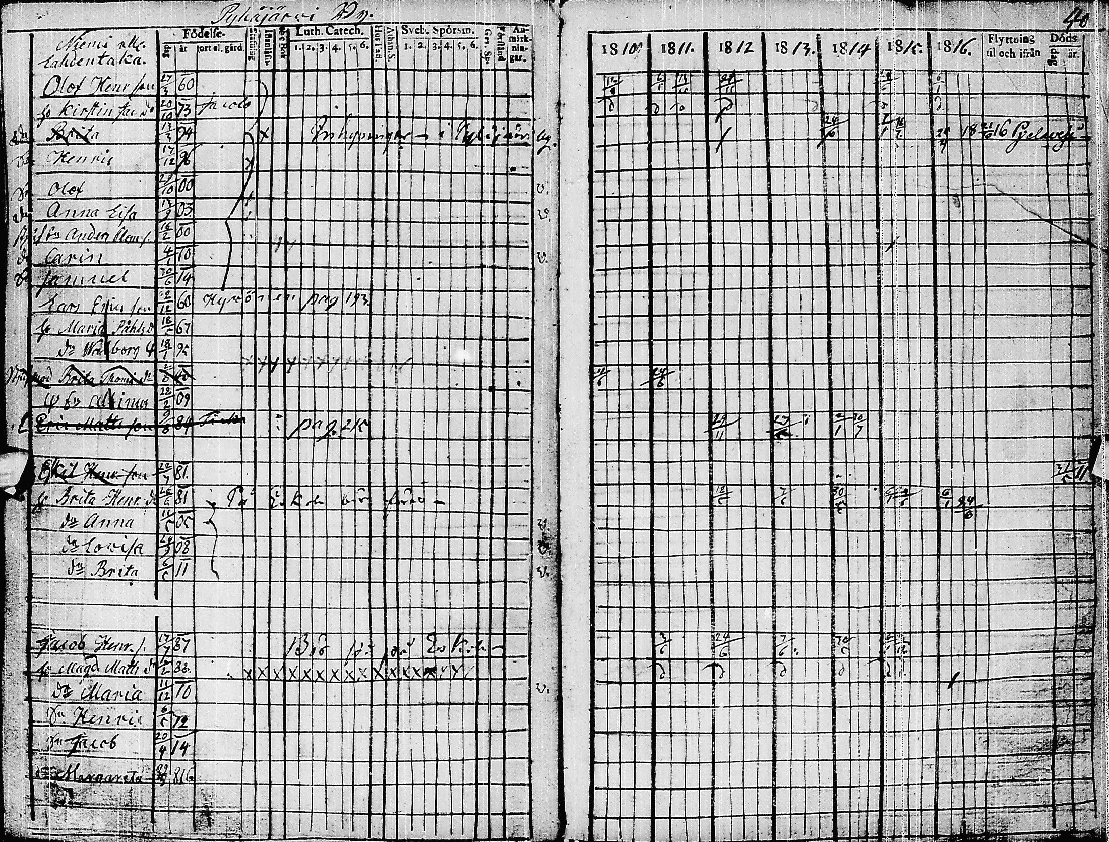 [ ../kirjat/Kirkonkirjat/pyhajarvi/rippikirja_1810-1816_ik9/kuvat/43.jpg ]