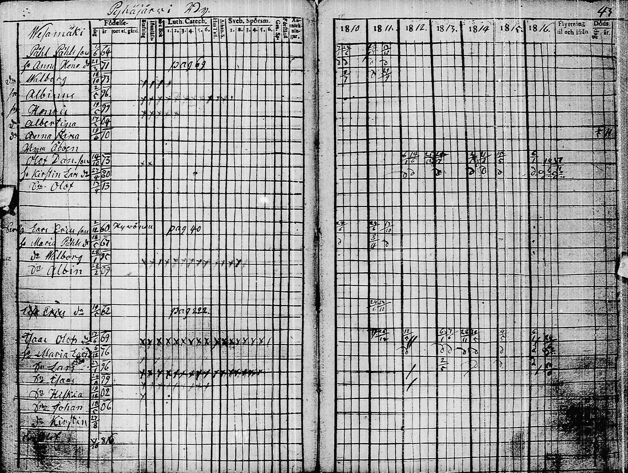 [ ../kirjat/Kirkonkirjat/pyhajarvi/rippikirja_1810-1816_ik9/kuvat/46.jpg ]