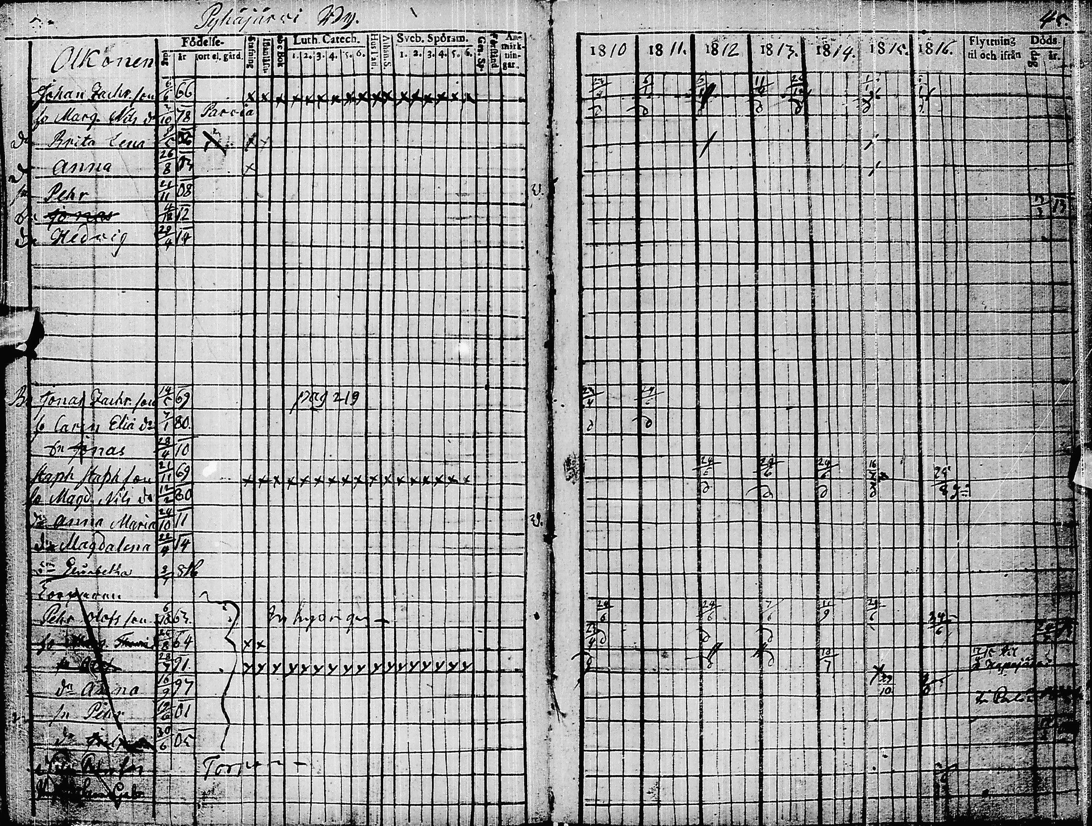 [ ../kirjat/Kirkonkirjat/pyhajarvi/rippikirja_1810-1816_ik9/kuvat/48.jpg ]