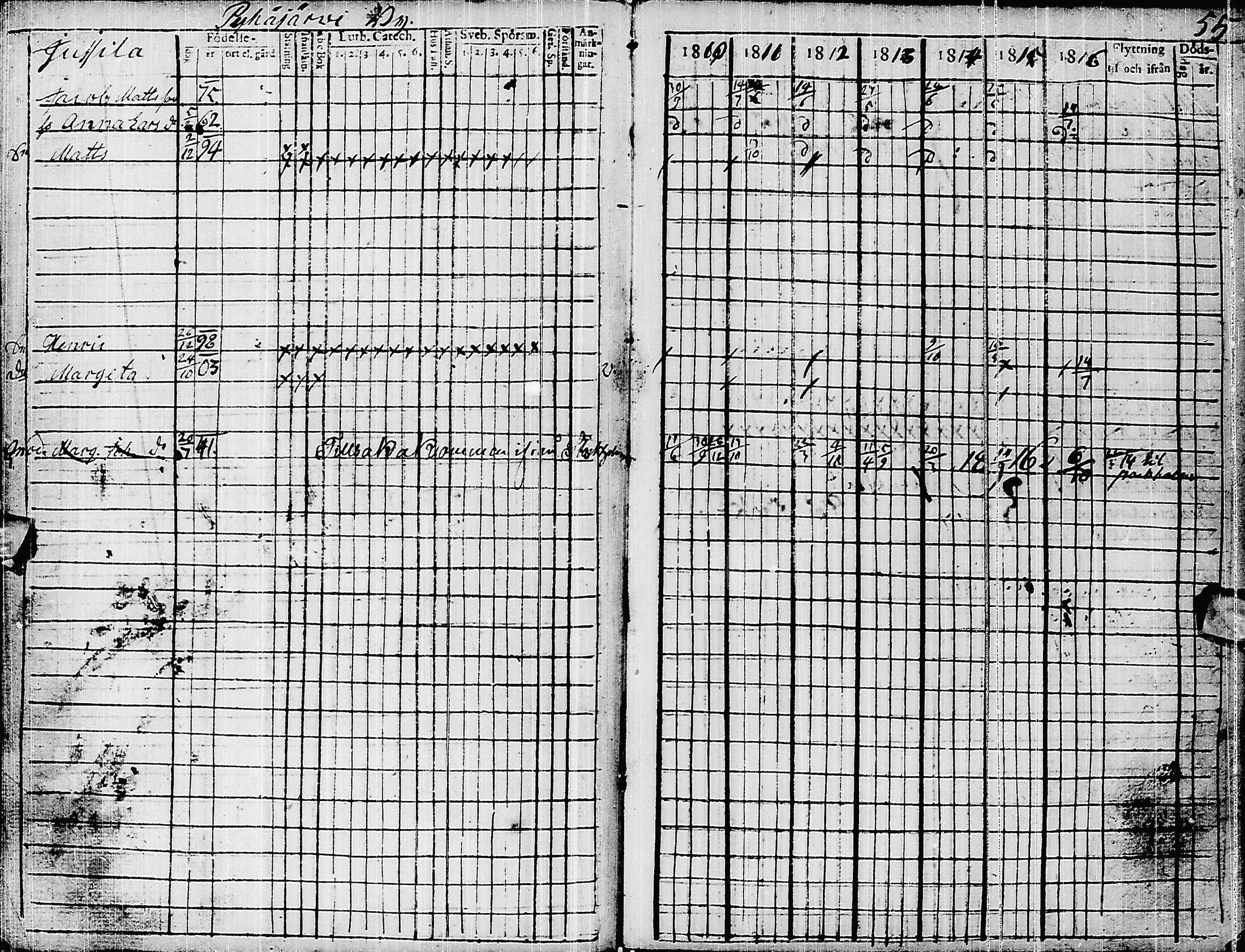[ ../kirjat/Kirkonkirjat/pyhajarvi/rippikirja_1810-1816_ik9/kuvat/58.jpg ]