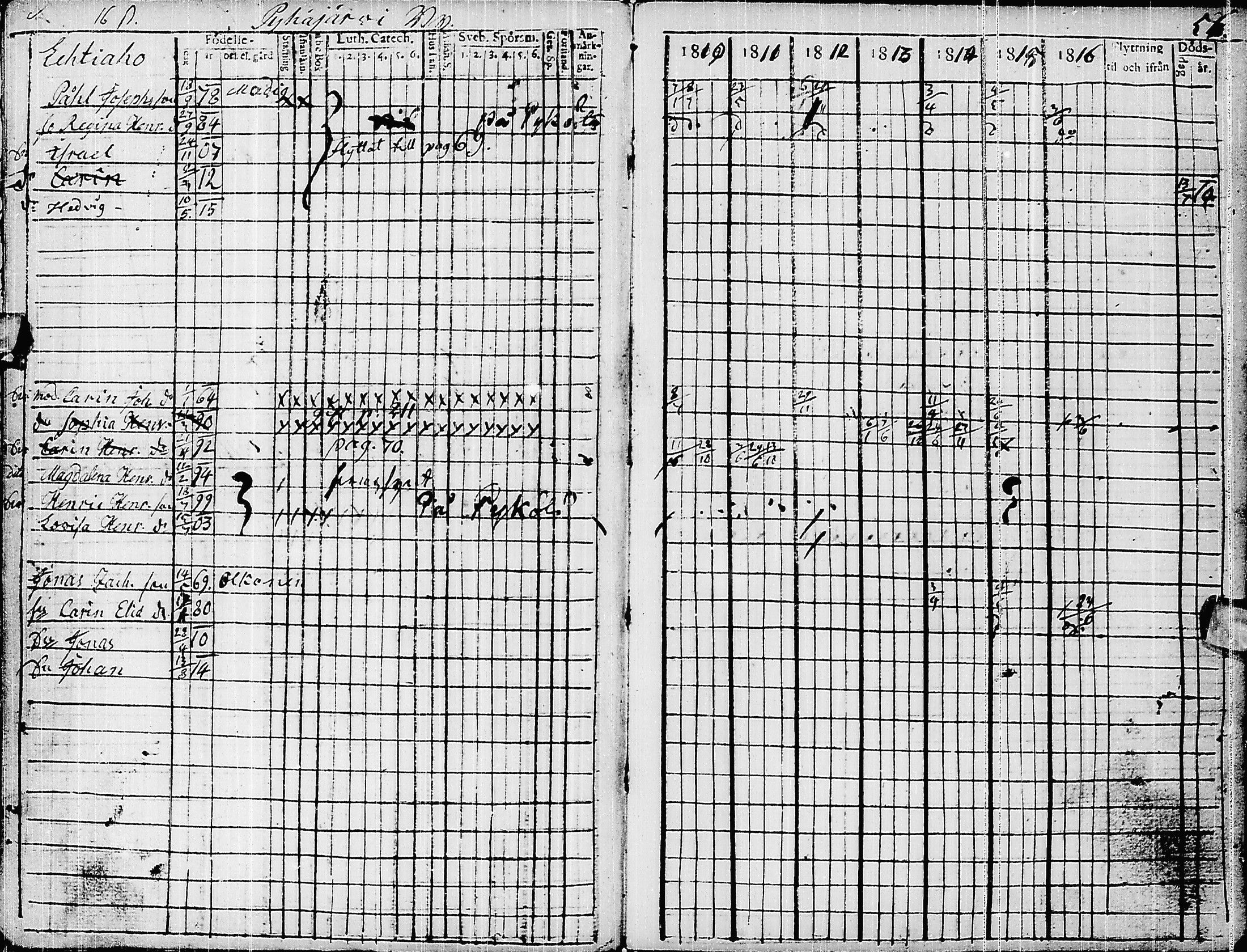 [ ../kirjat/Kirkonkirjat/pyhajarvi/rippikirja_1810-1816_ik9/kuvat/59.jpg ]