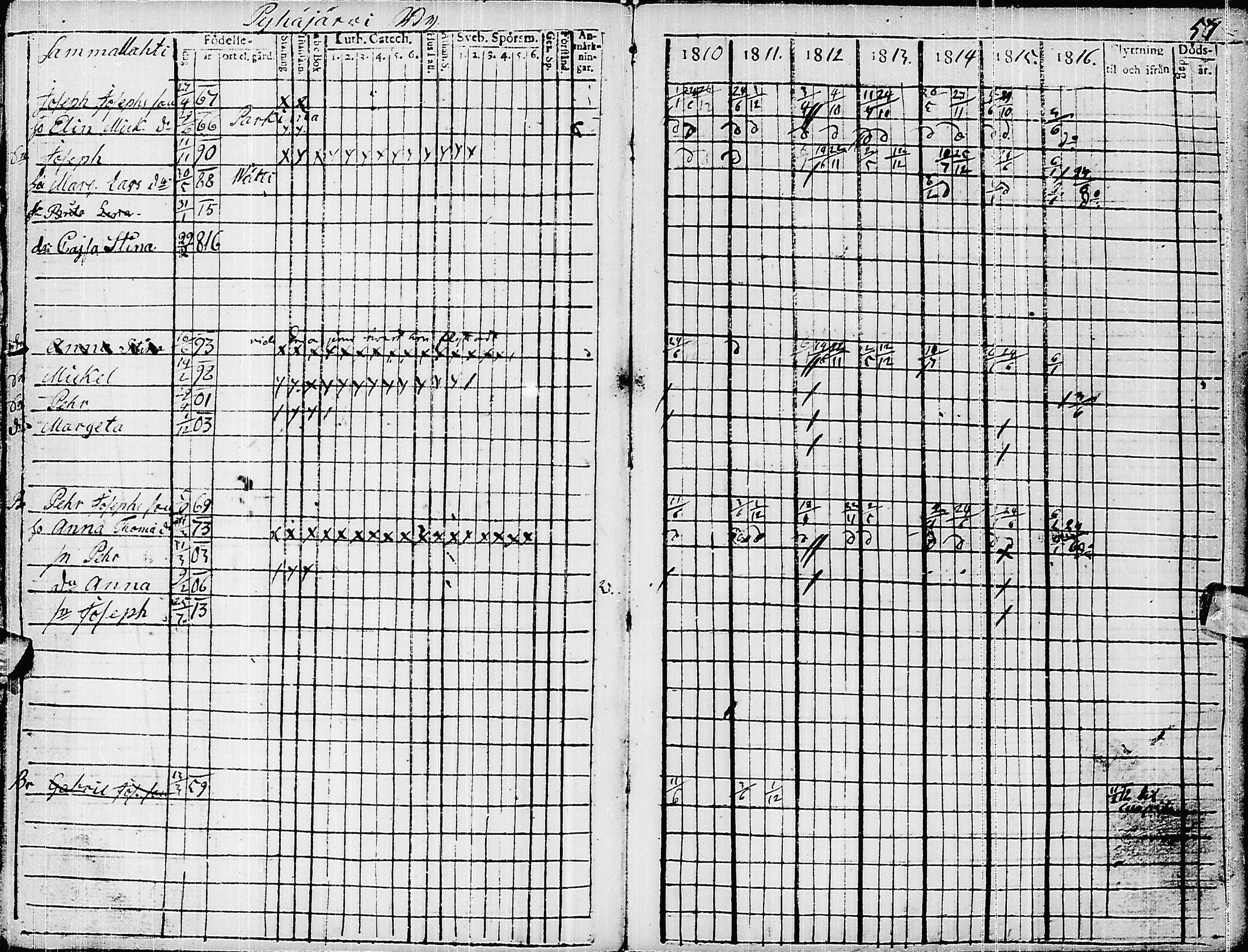 [ ../kirjat/Kirkonkirjat/pyhajarvi/rippikirja_1810-1816_ik9/kuvat/60.jpg ]