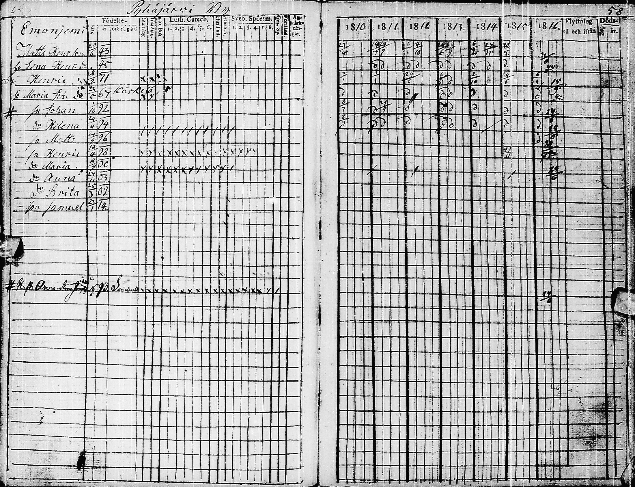 [ ../kirjat/Kirkonkirjat/pyhajarvi/rippikirja_1810-1816_ik9/kuvat/61.jpg ]