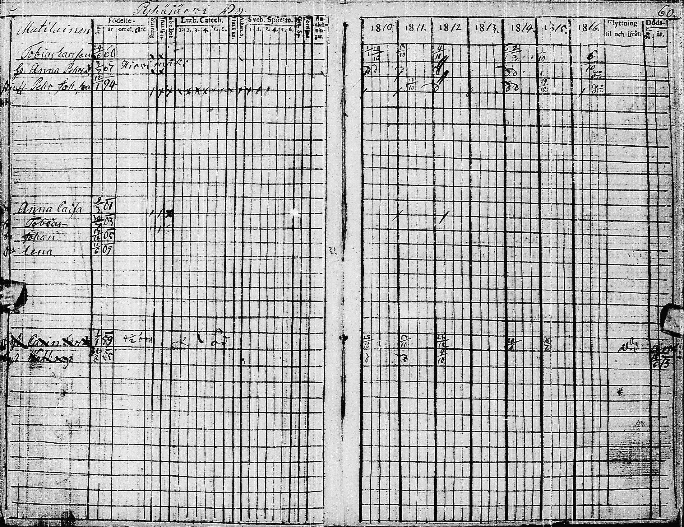 [ ../kirjat/Kirkonkirjat/pyhajarvi/rippikirja_1810-1816_ik9/kuvat/63.jpg ]