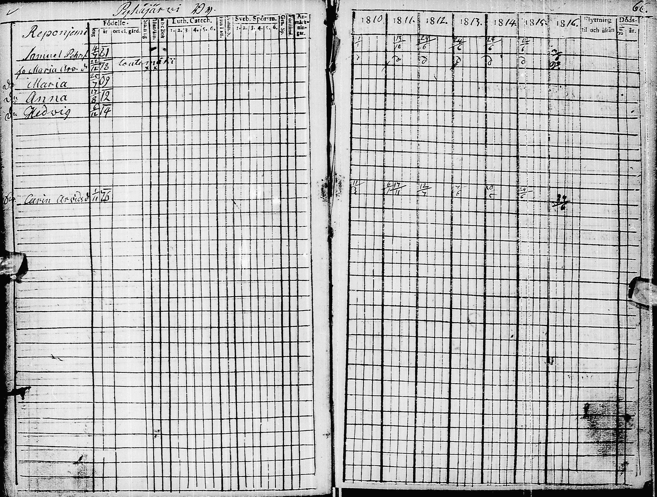 [ ../kirjat/Kirkonkirjat/pyhajarvi/rippikirja_1810-1816_ik9/kuvat/69.jpg ]