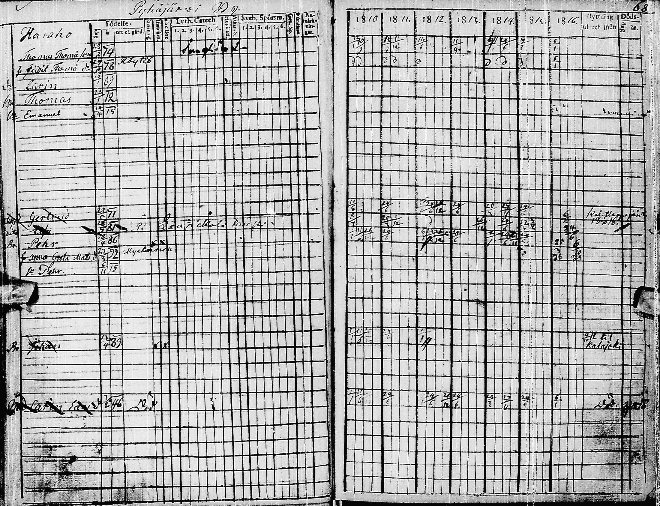[ ../kirjat/Kirkonkirjat/pyhajarvi/rippikirja_1810-1816_ik9/kuvat/72.jpg ]